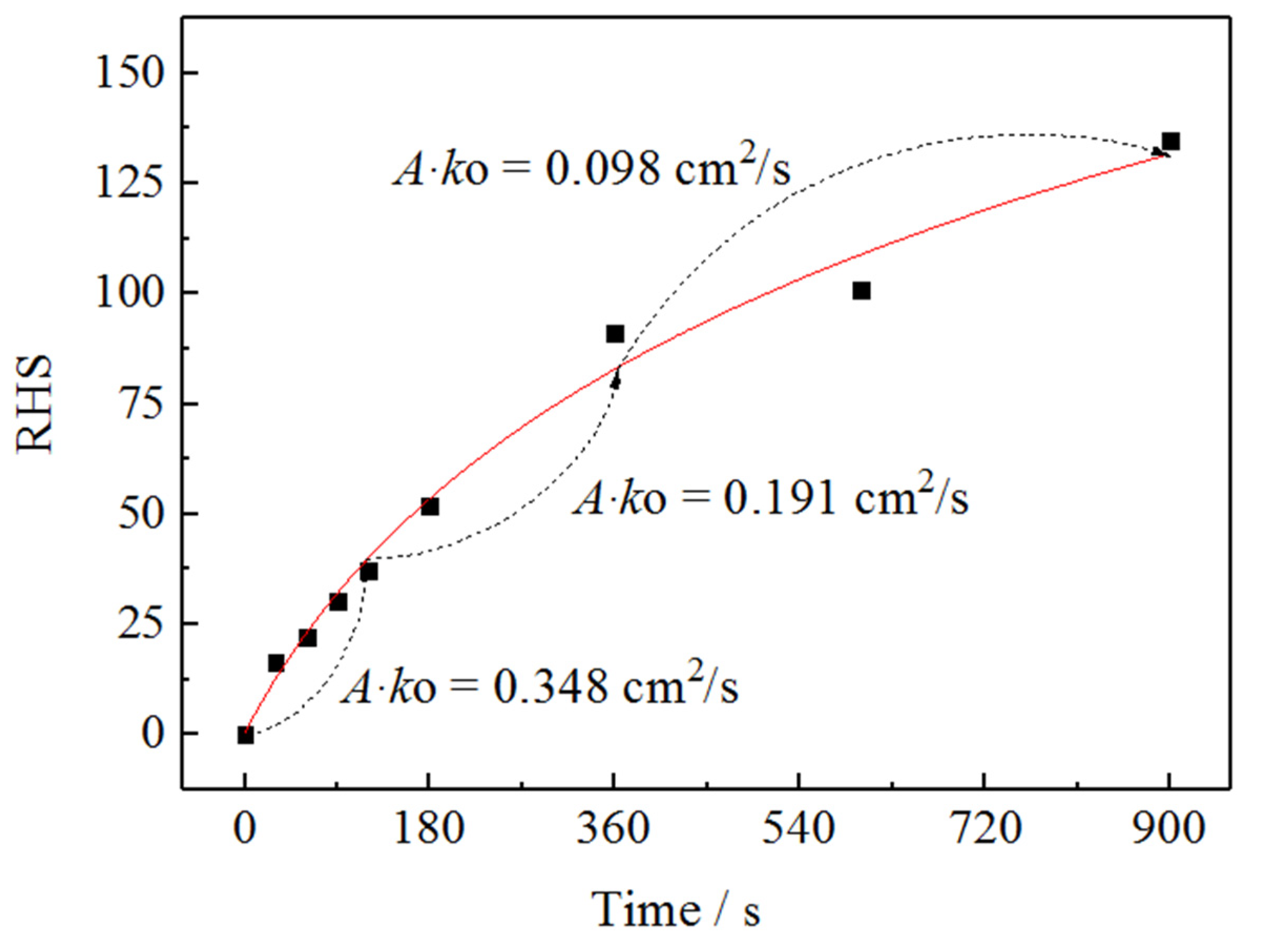 Metals 12 00751 g004 550