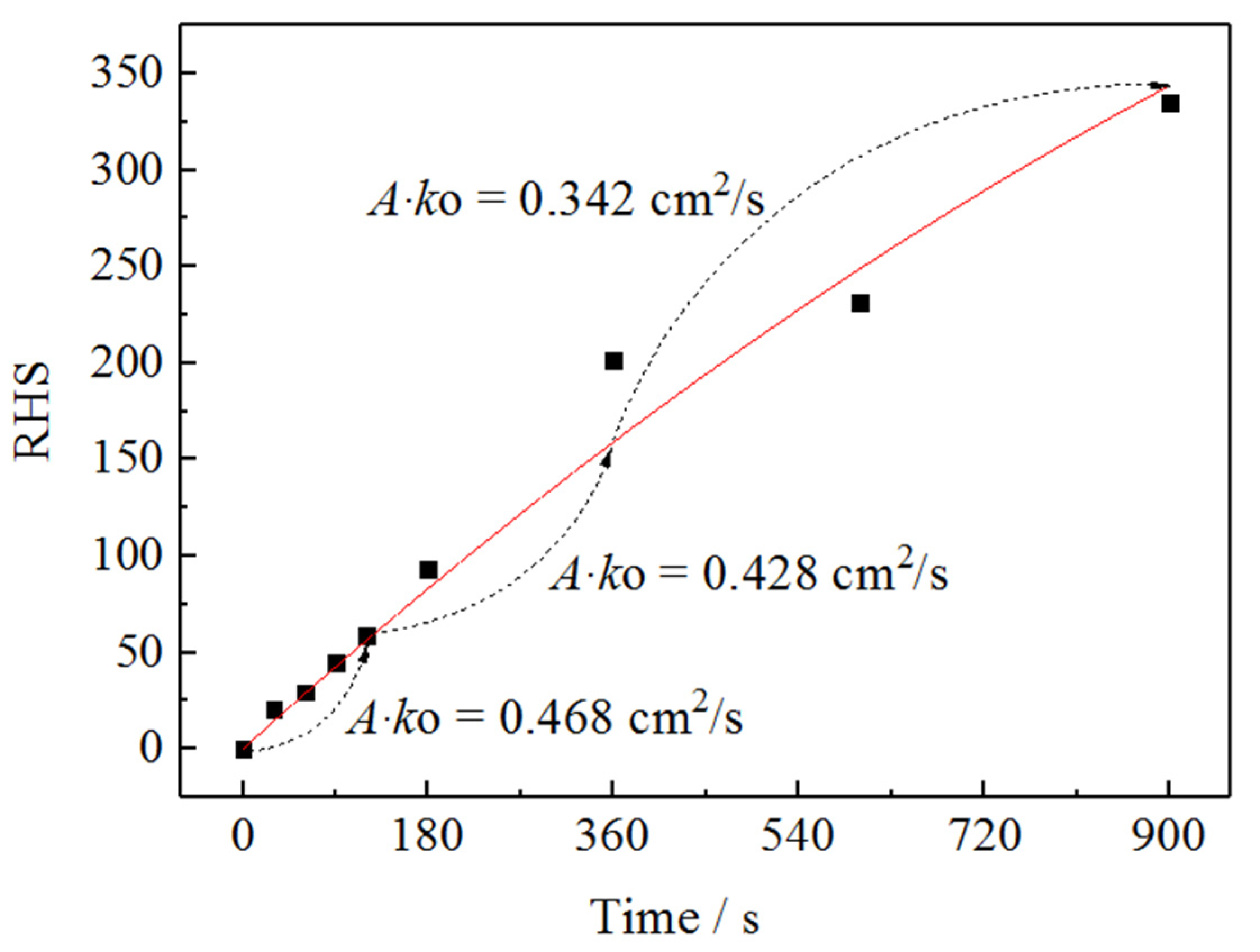 Metals 12 00751 g005 550