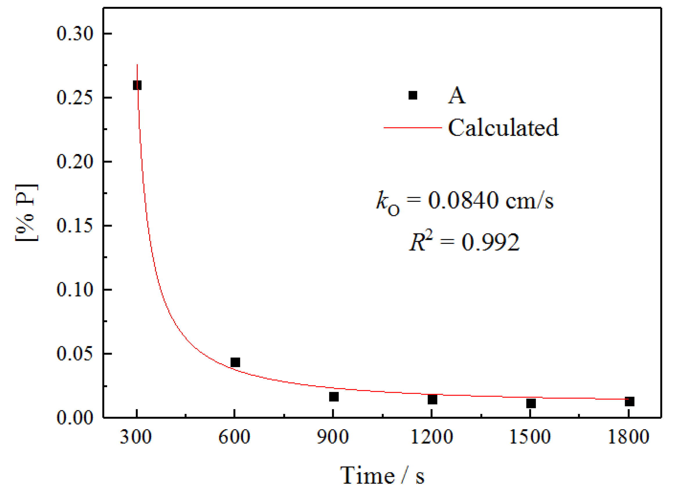 Metals 12 00751 g006 550
