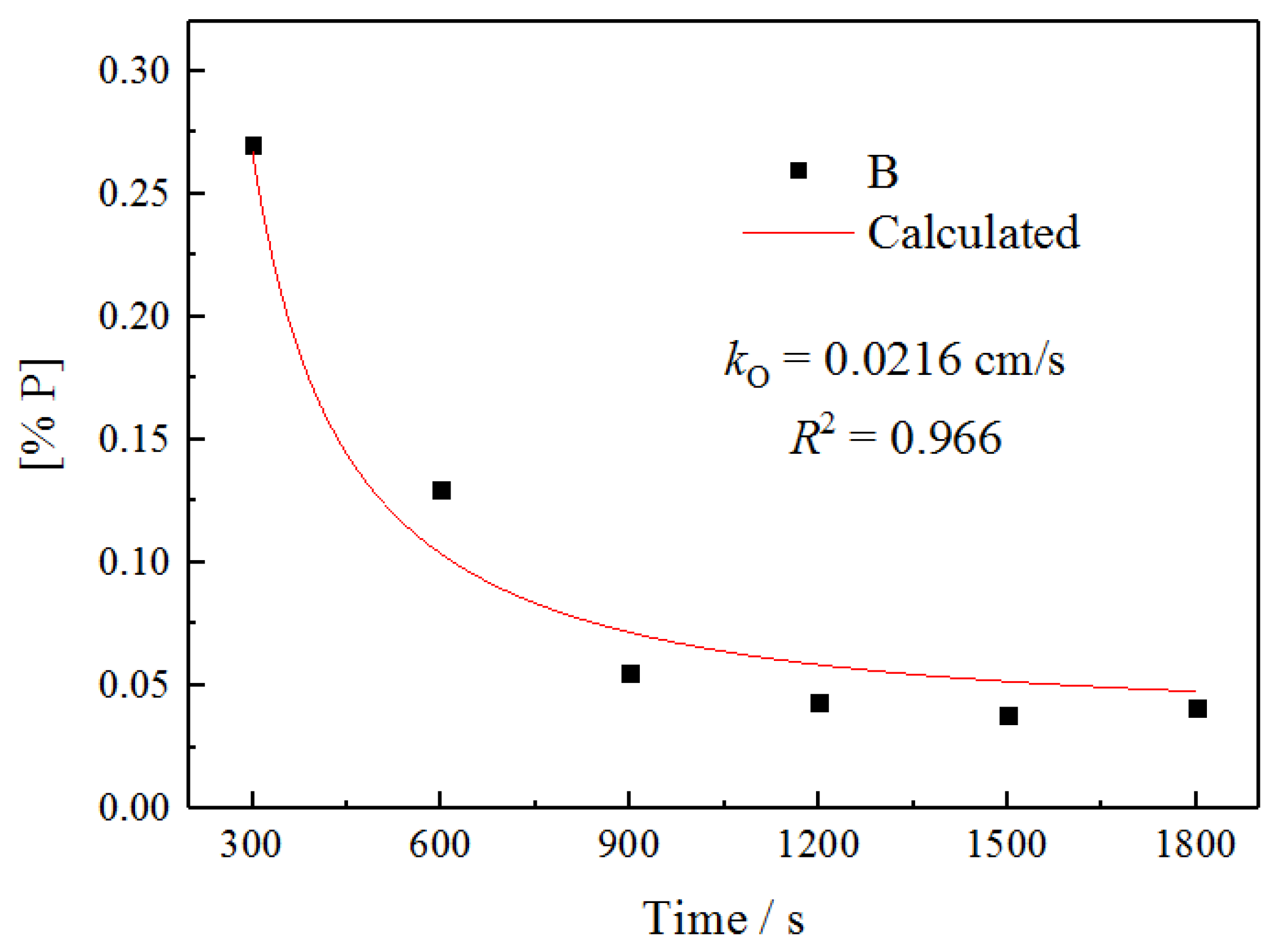 Metals 12 00751 g007 550
