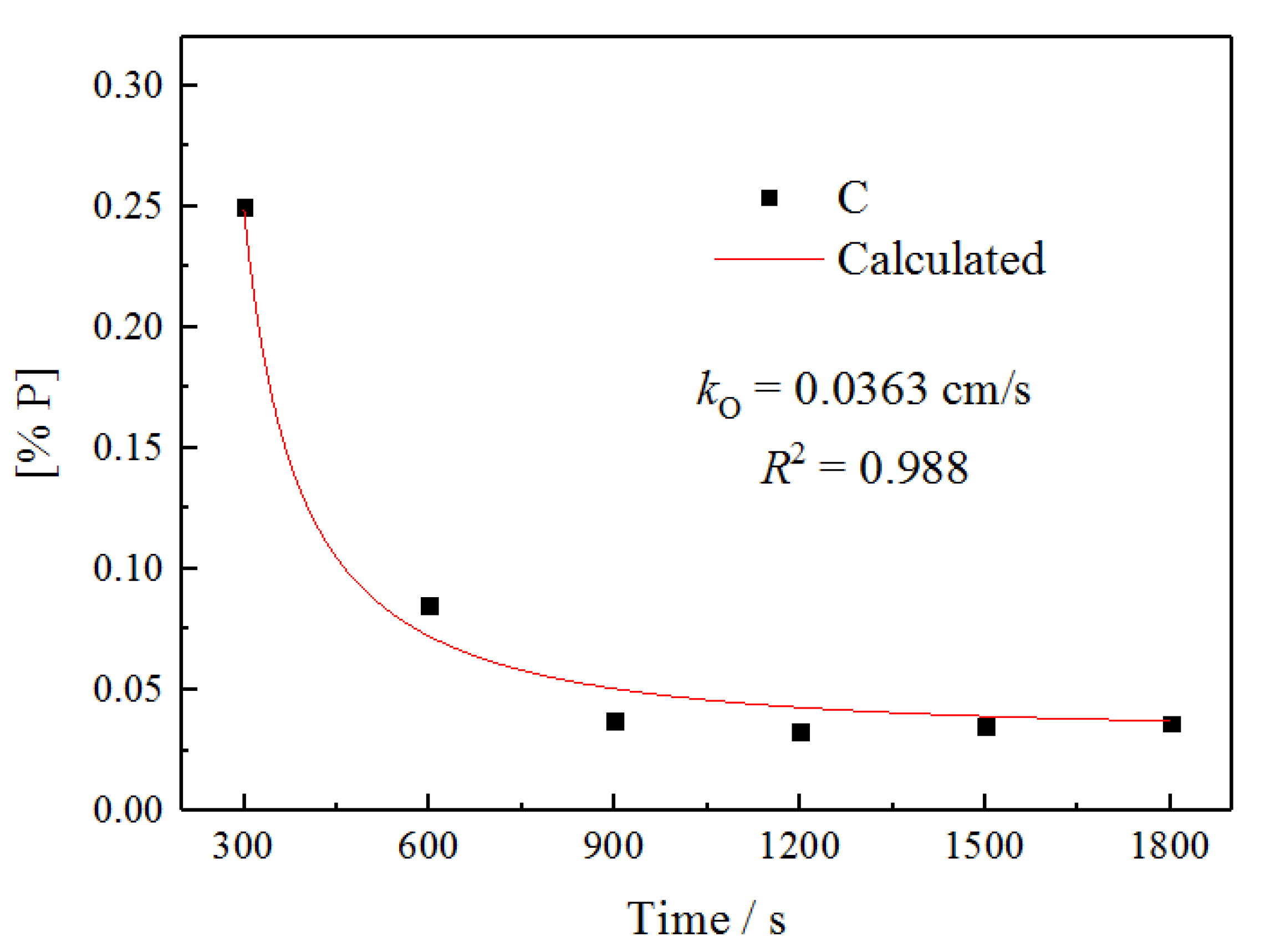 Metals 12 00751 g008 550