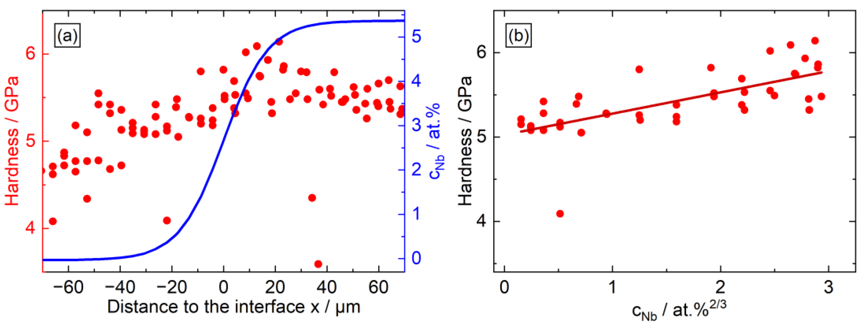 Metals 12 00752 g003