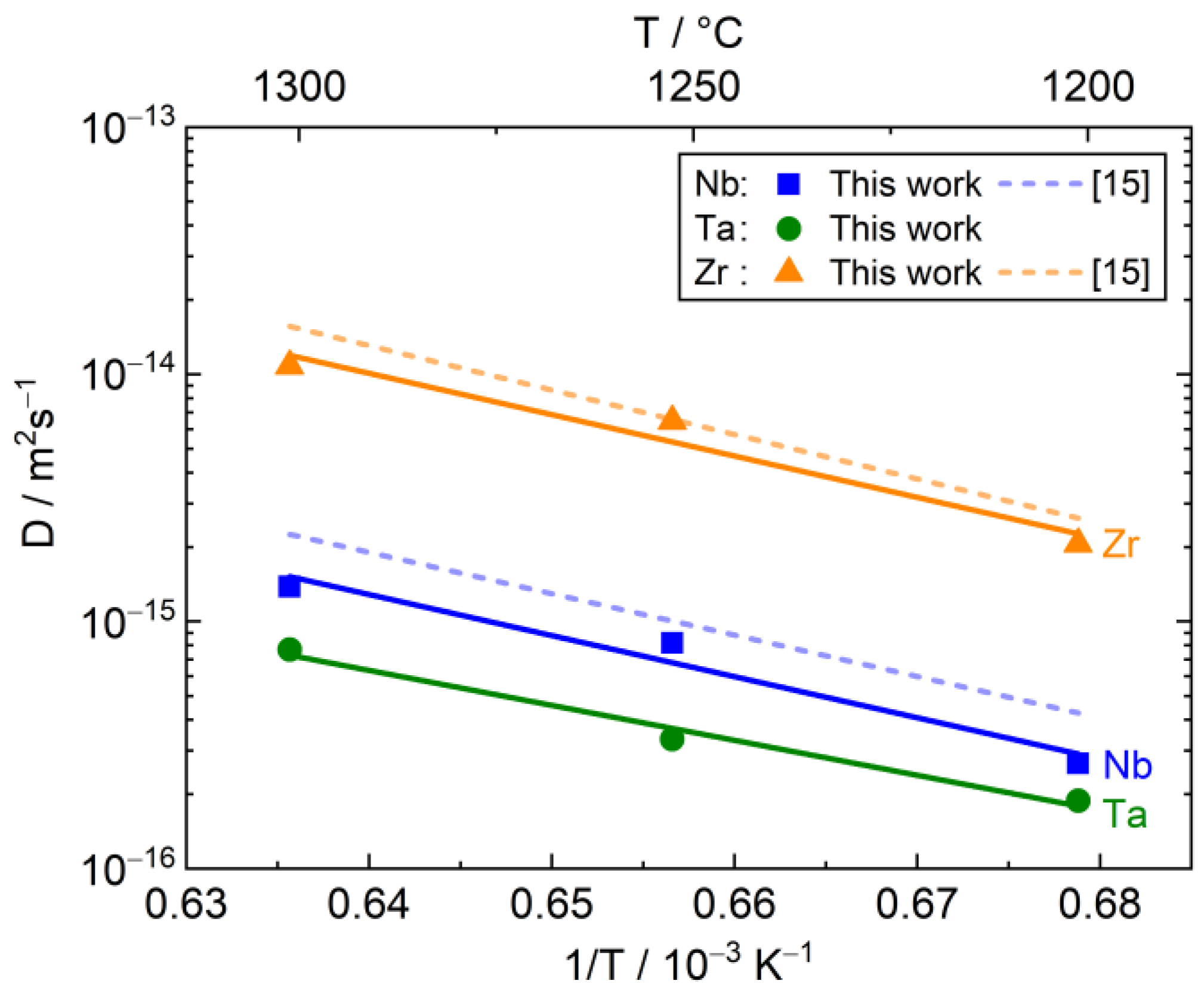 Metals 12 00752 g004