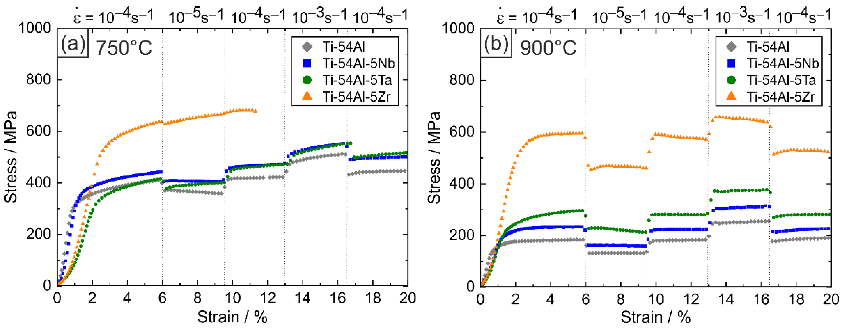 Metals 12 00752 g006