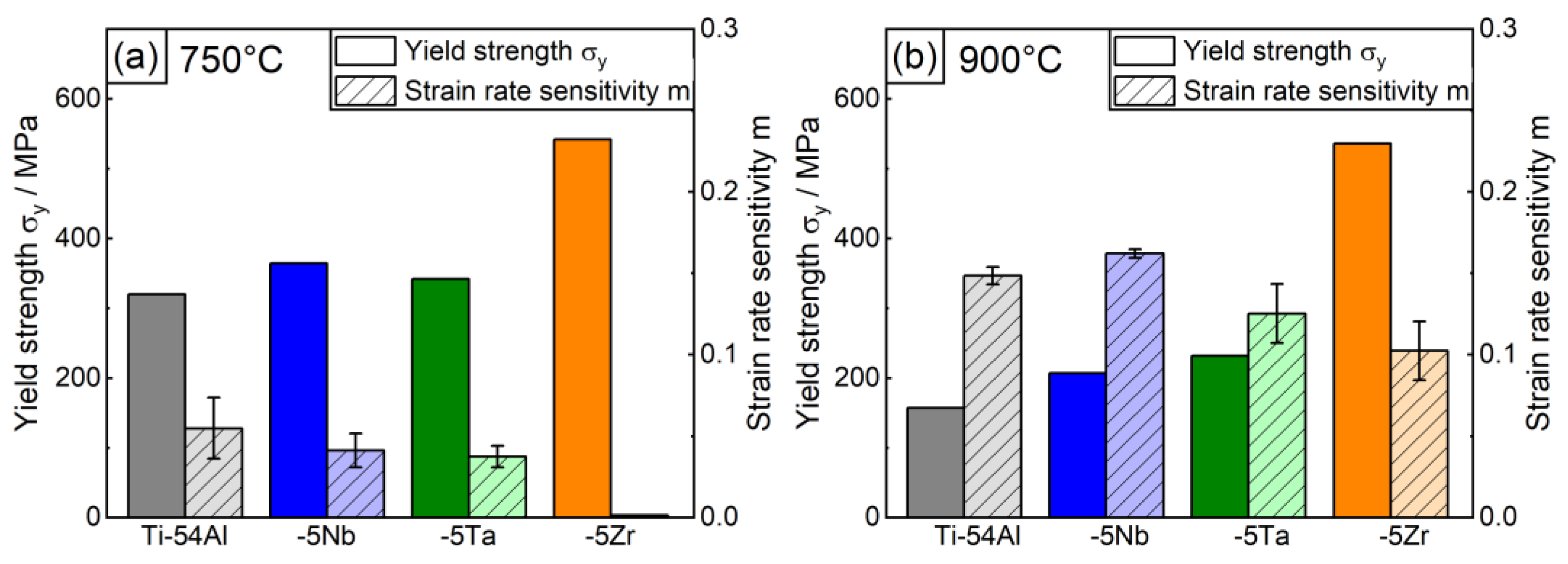 Metals 12 00752 g007