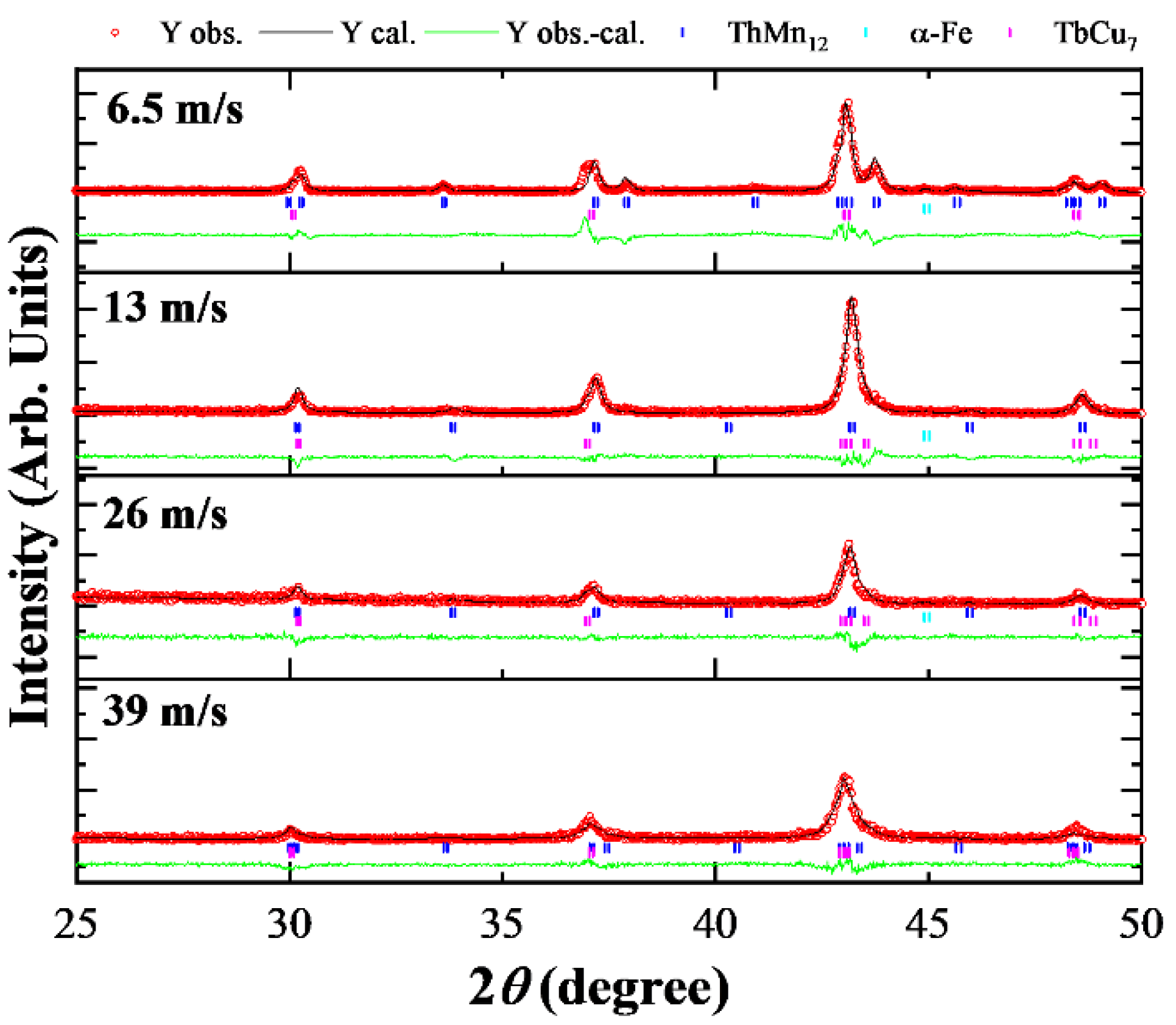 Metals 12 00753 g001 550