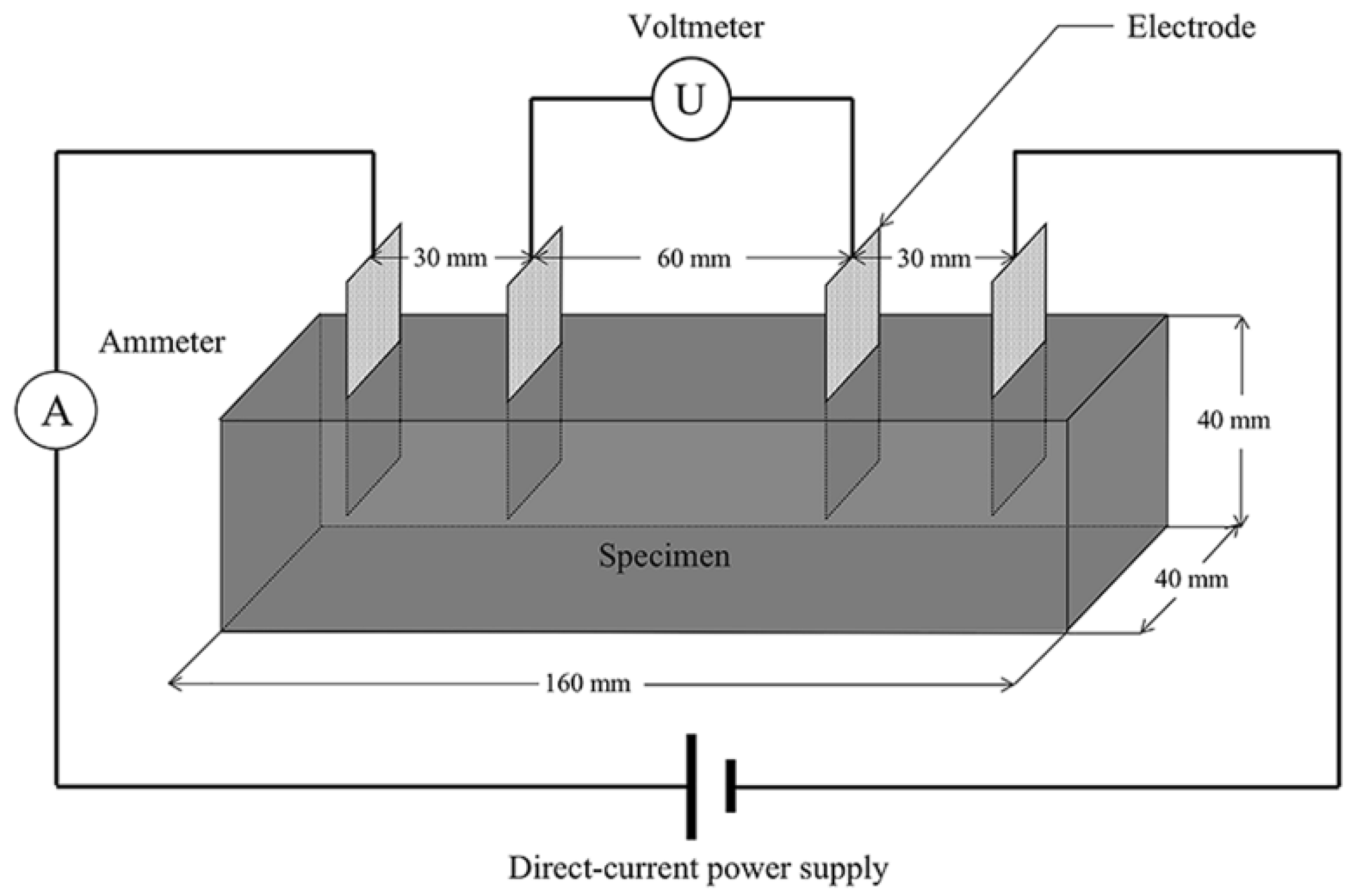 Metals 12 00754 g001 550