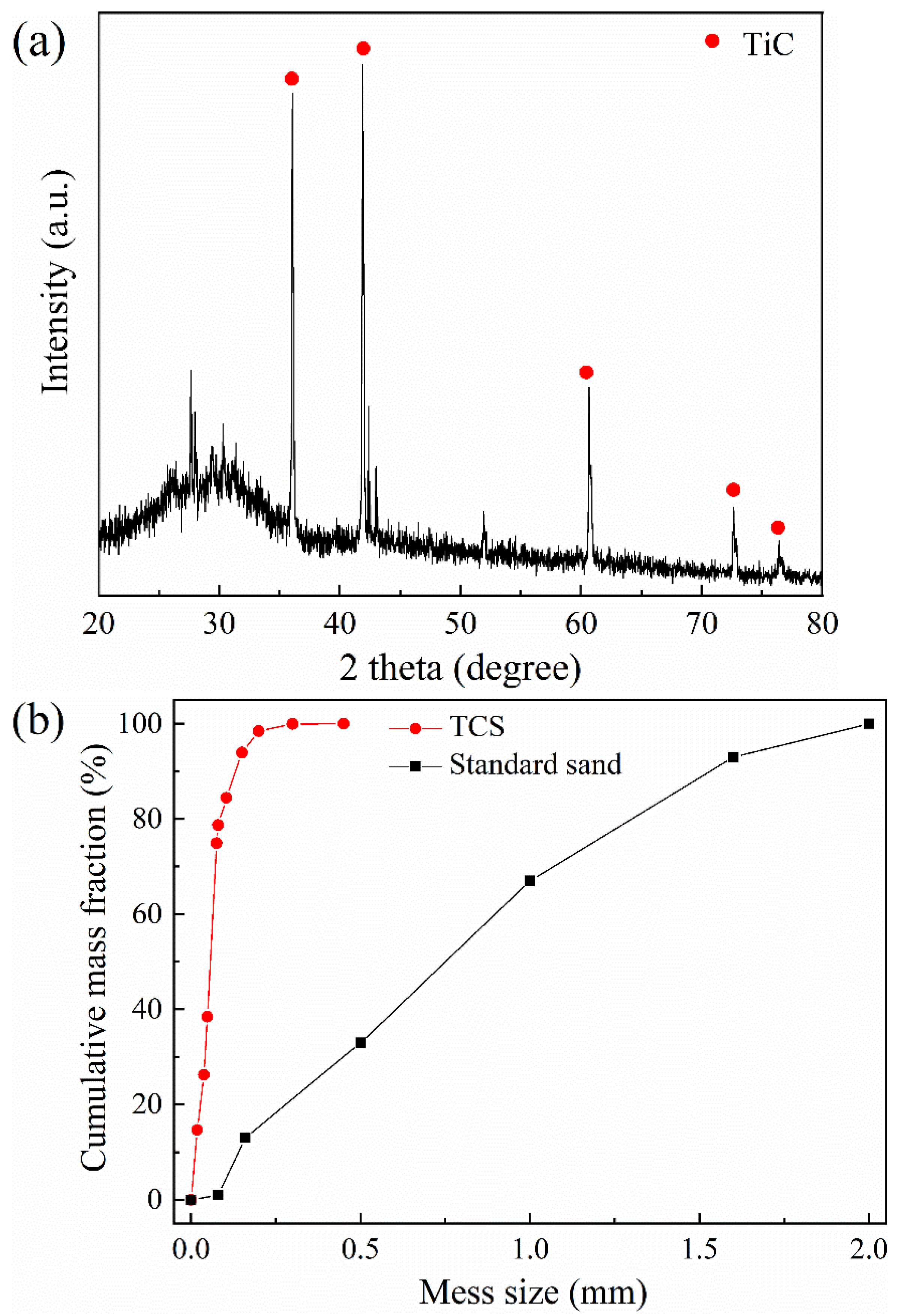 Metals 12 00754 g002 550
