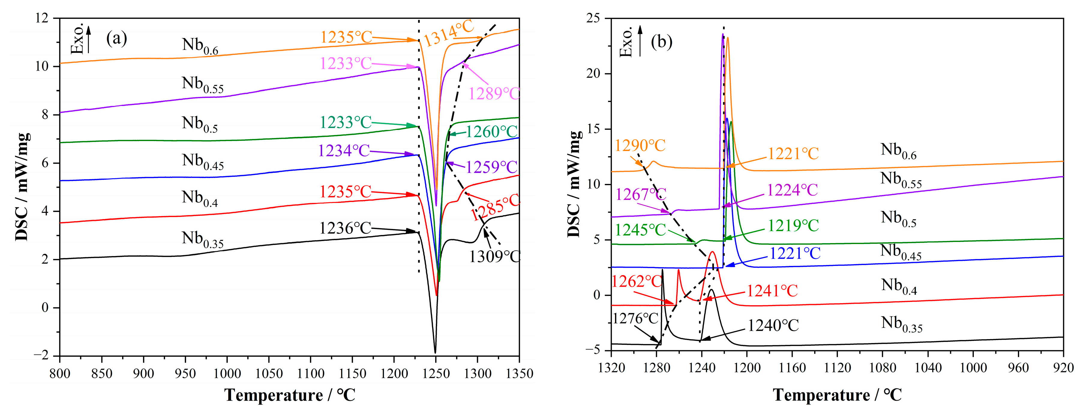 Metals 12 00756 g005