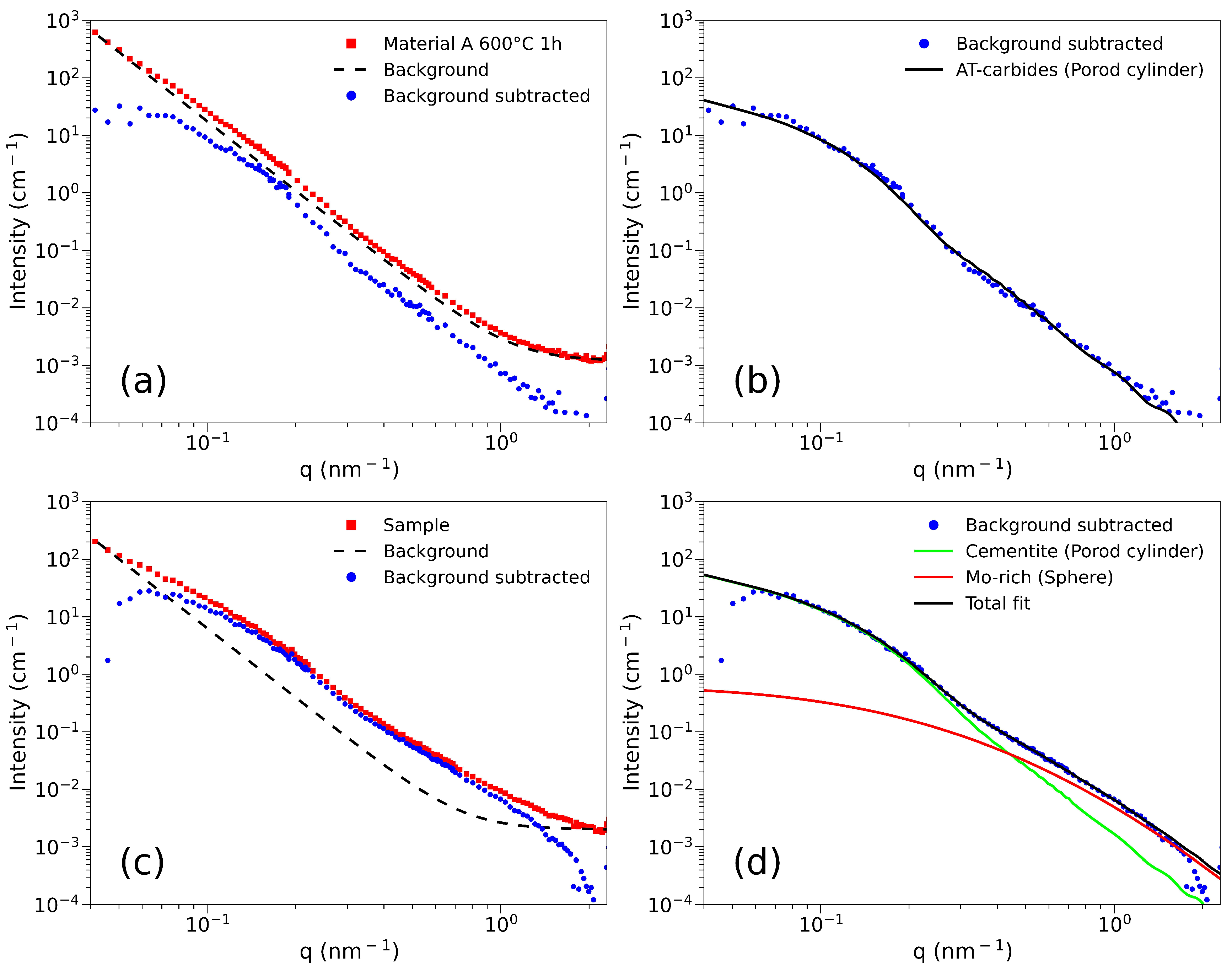 Metals 12 00758 g002 550