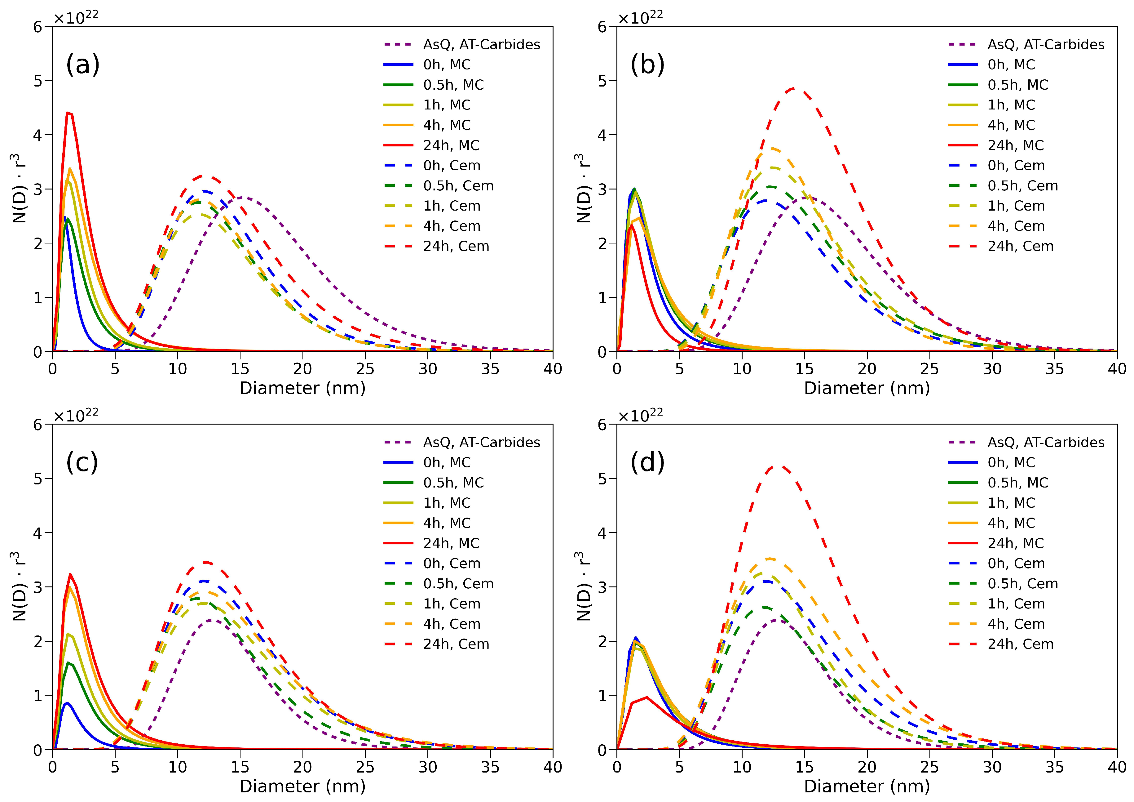 Metals 12 00758 g009 550