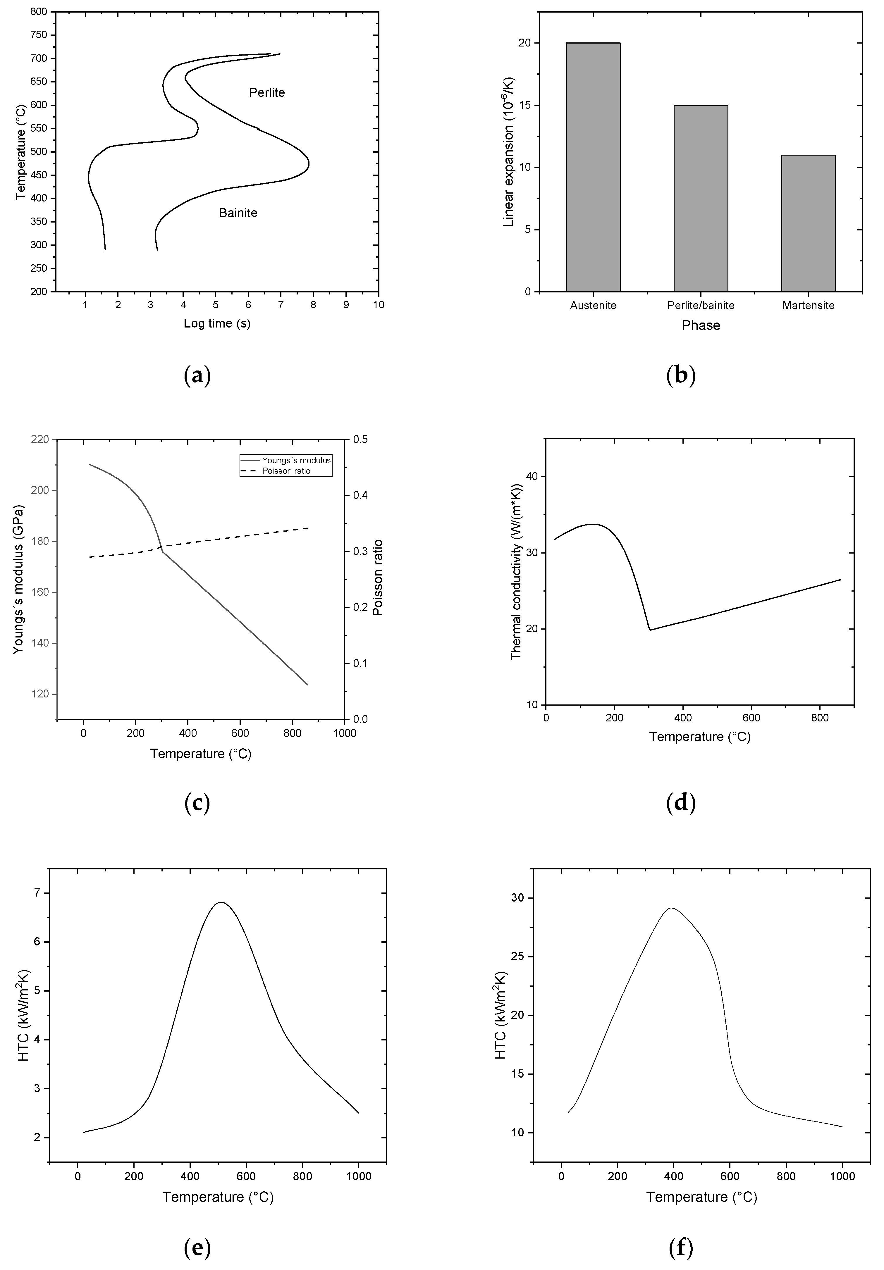 Metals 12 00759 g003