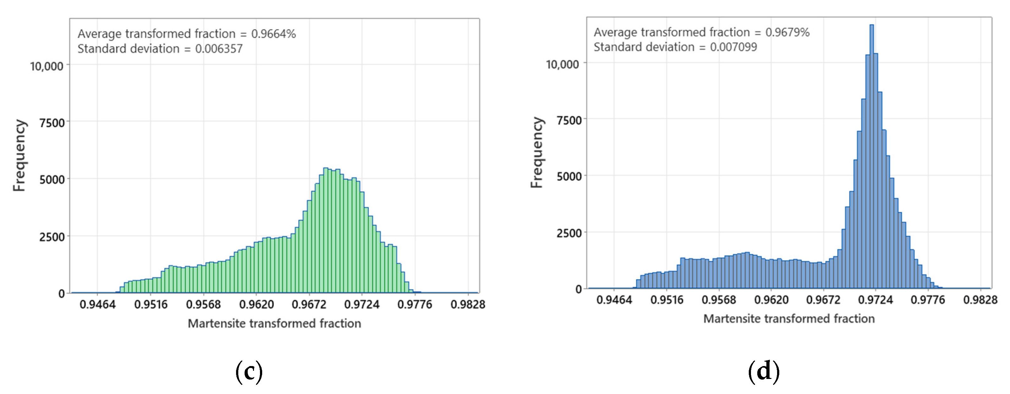 Metals 12 00759 g009b