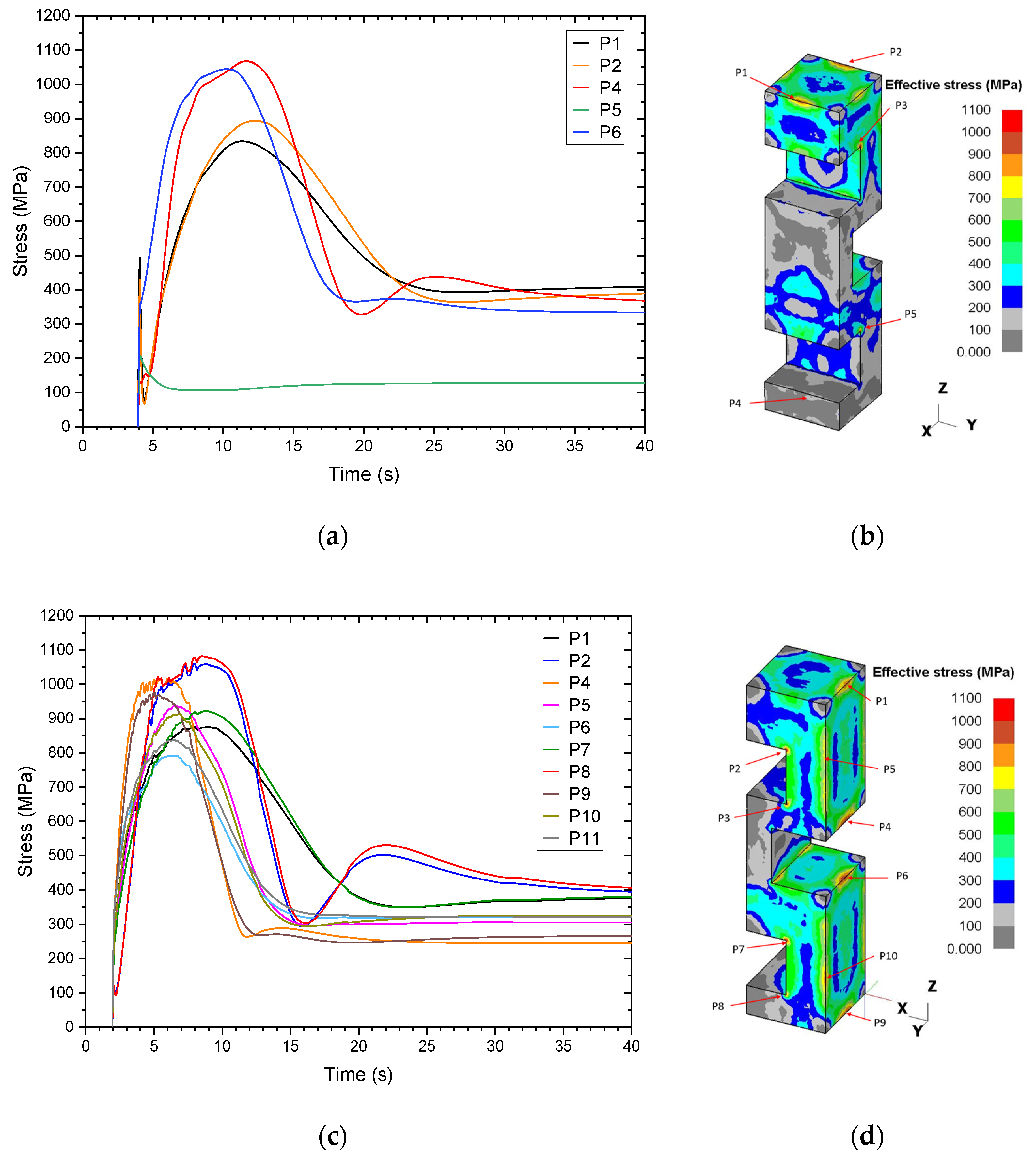Metals 12 00759 g016