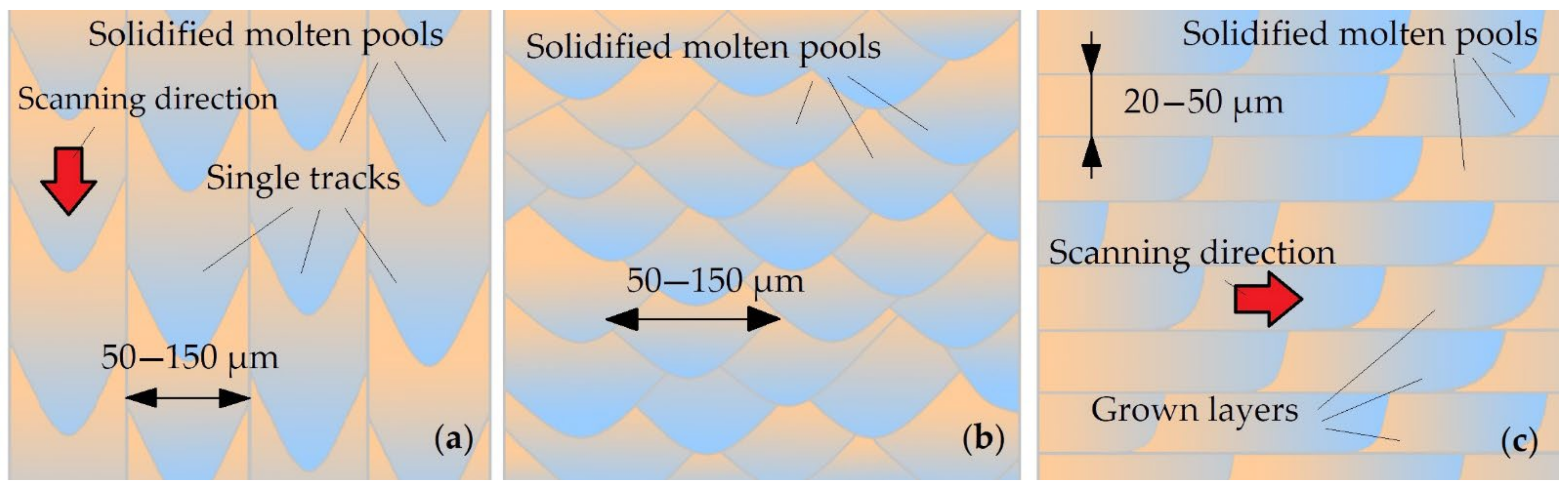 Metals | Free Full-Text | On Defect Minimization Caused by Oxide 