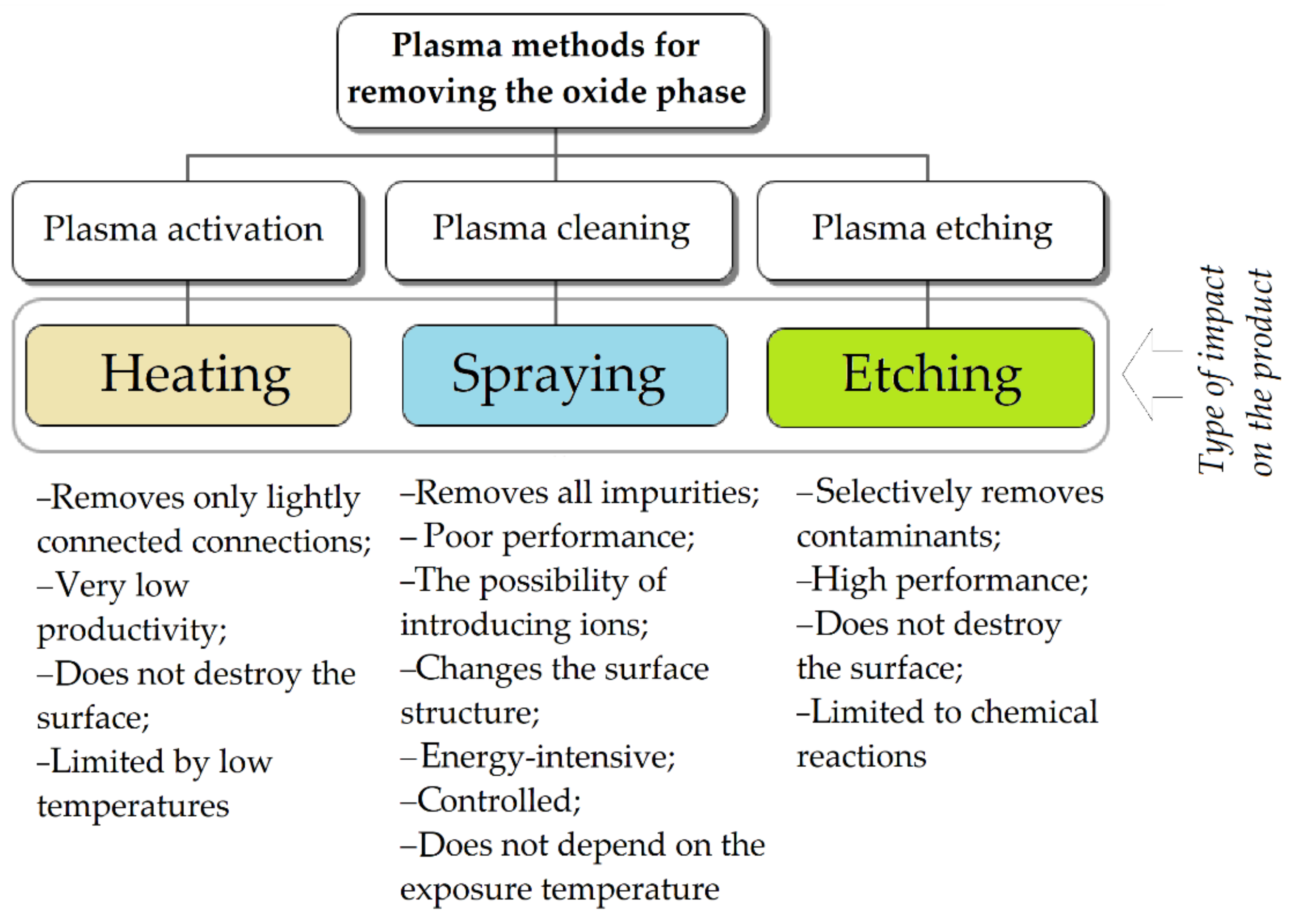 Metals 12 00760 g003