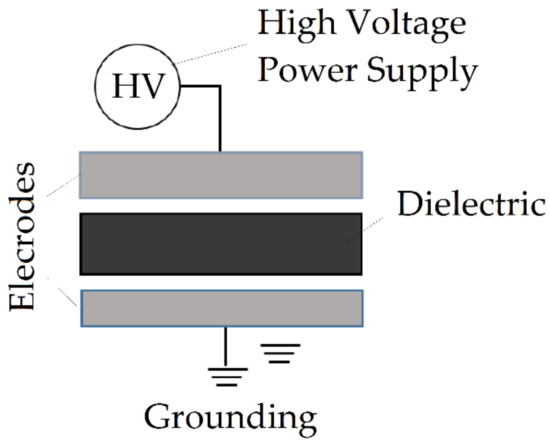 On Defect Minimization Caused by Oxide Phase Formation in