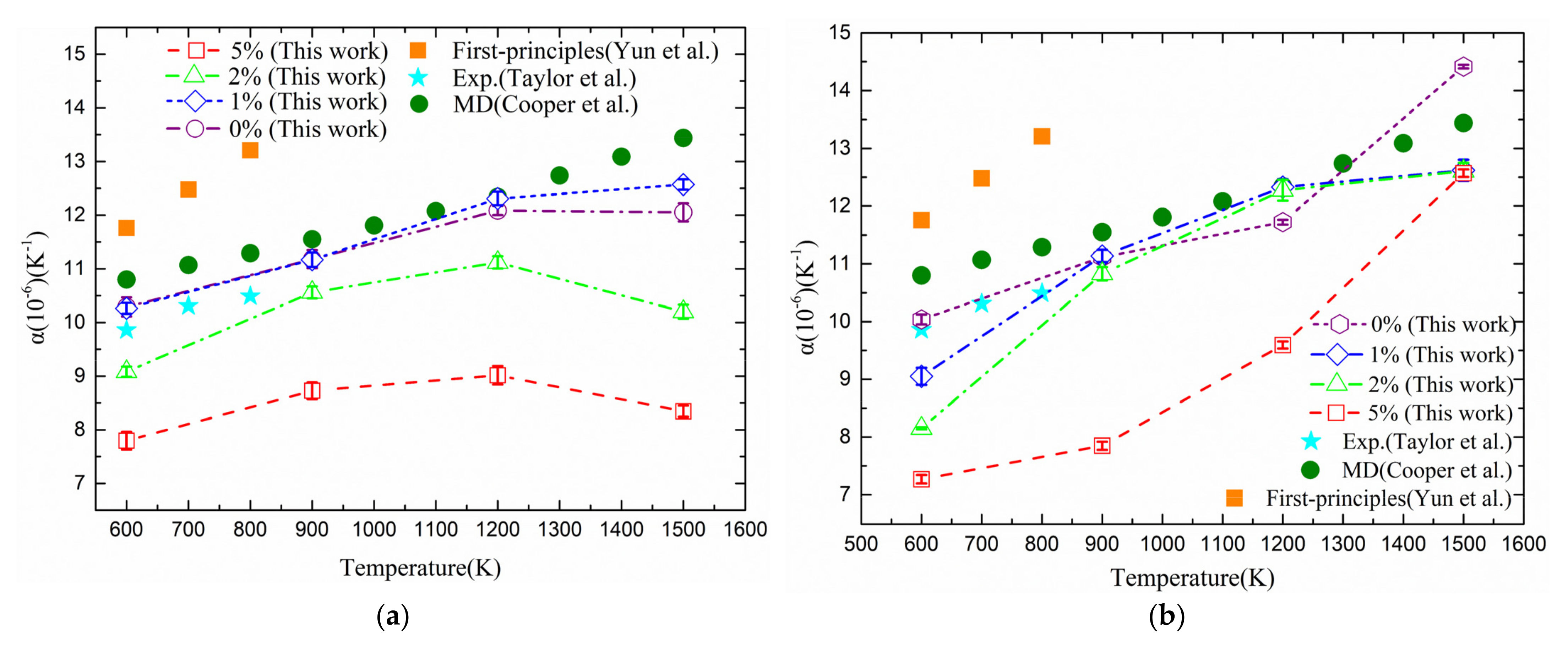 Metals 12 00761 g003 550
