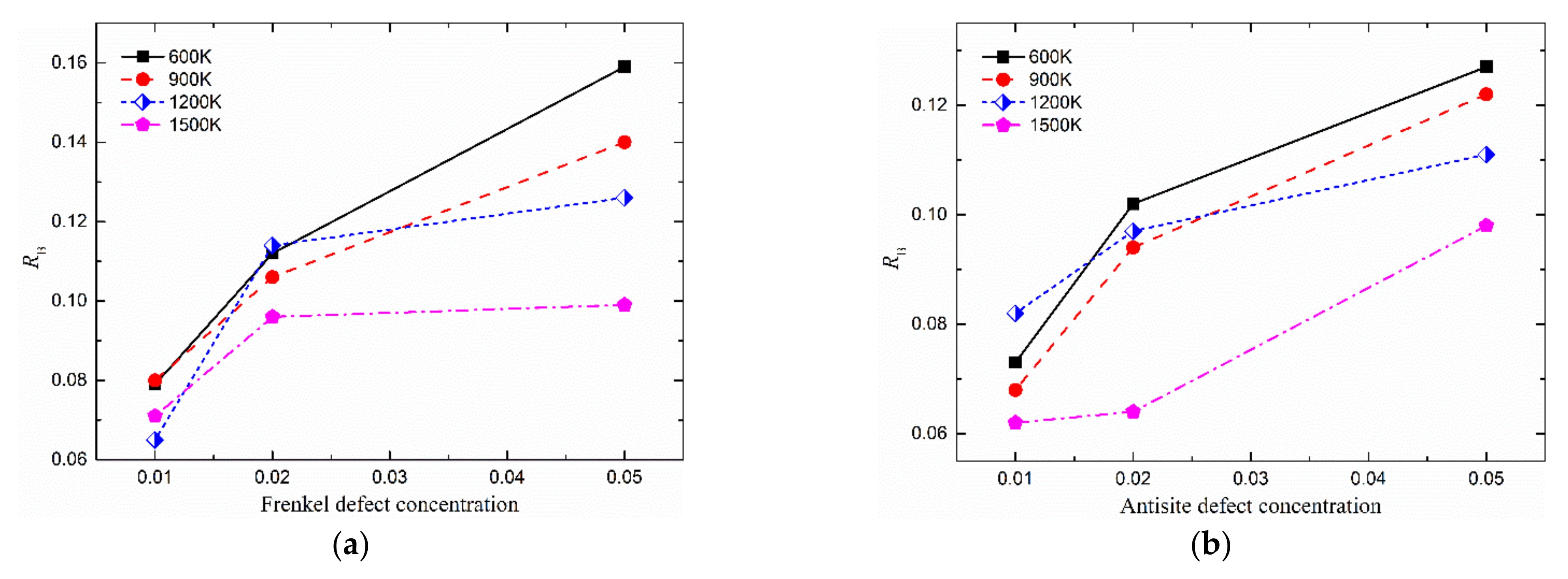 Metals 12 00761 g008 550