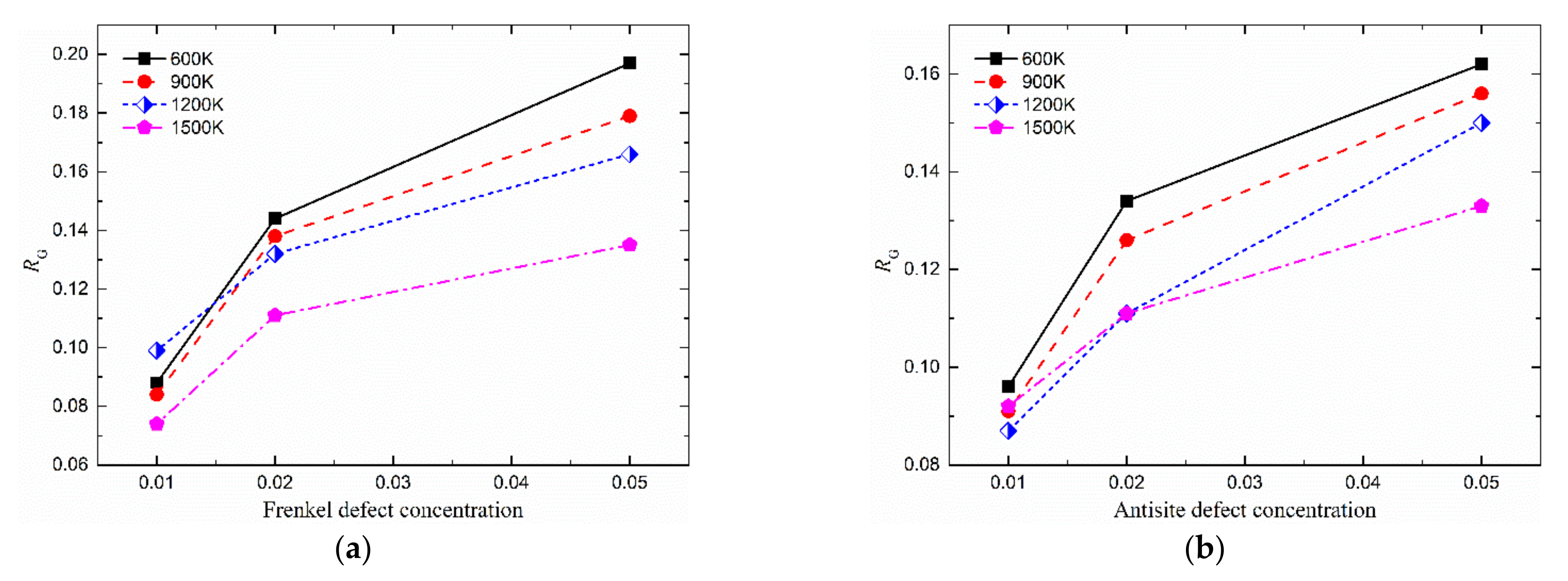 Metals 12 00761 g009 550