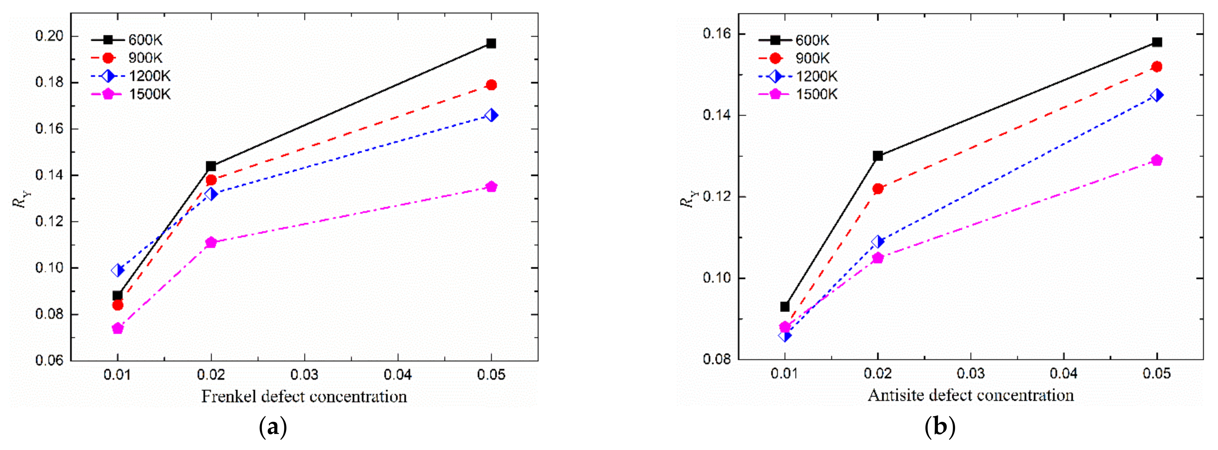 Metals 12 00761 g010 550