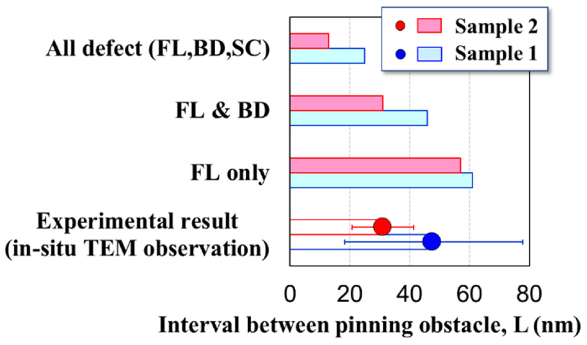 Metals 12 00762 g007 Metals 12 00762 g007