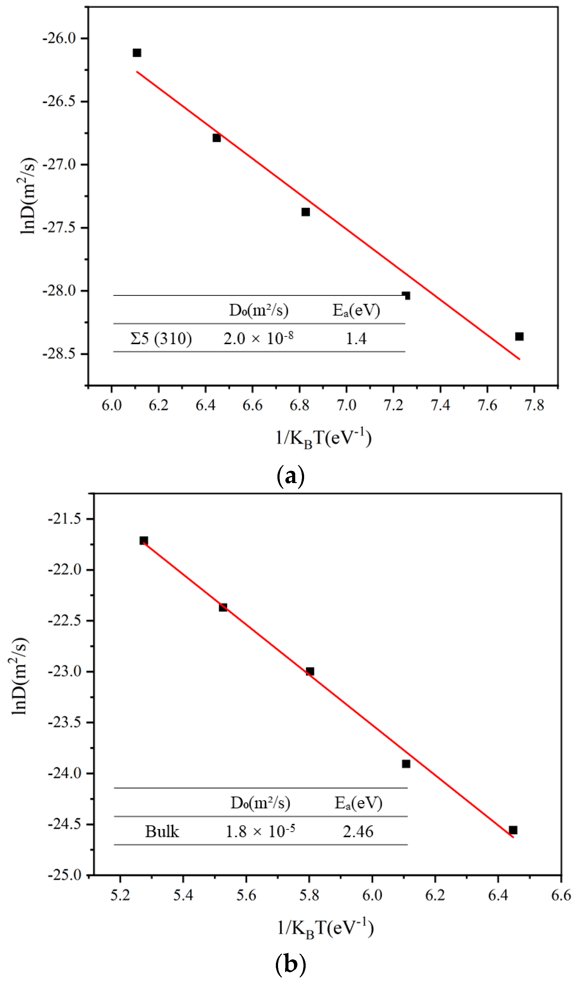 Metals 12 00763 g003 550