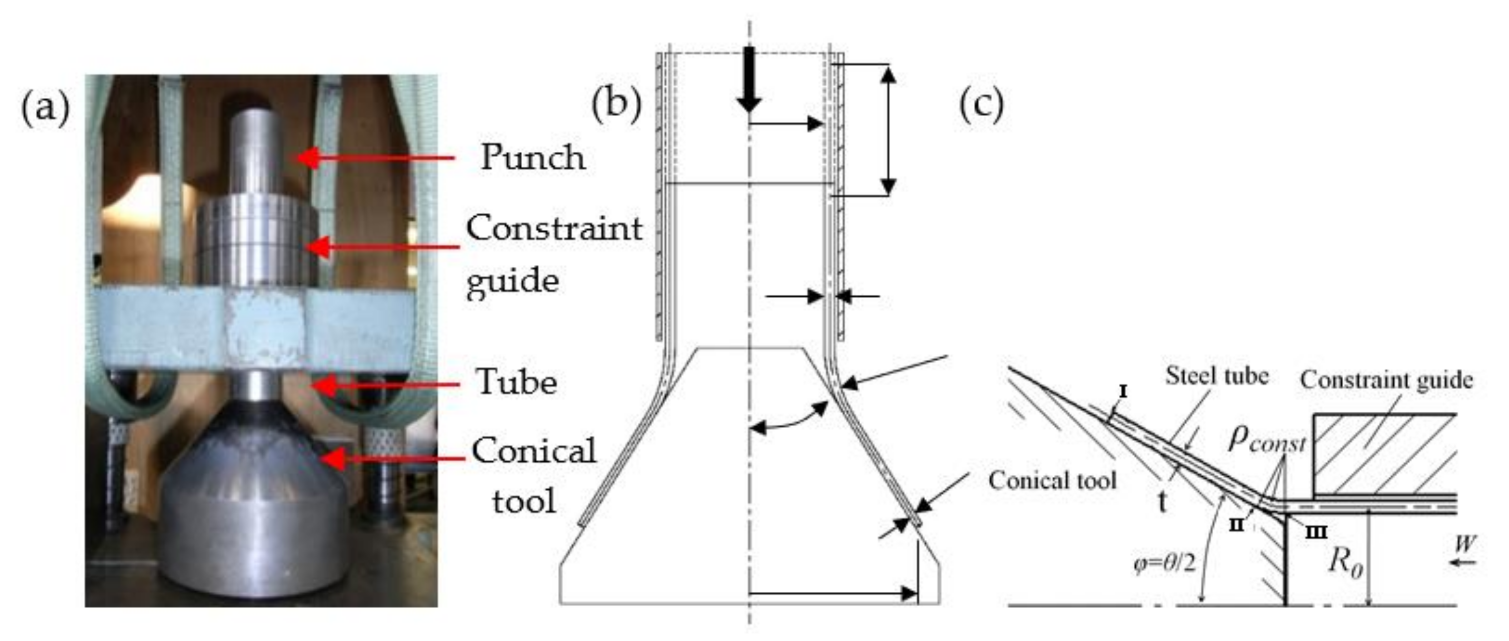 Metals 12 00764 g001 550