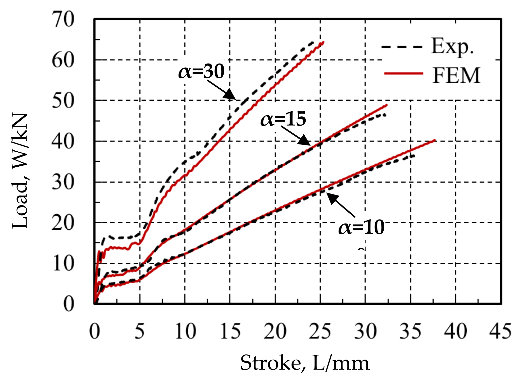 Metals 12 00764 g002 550