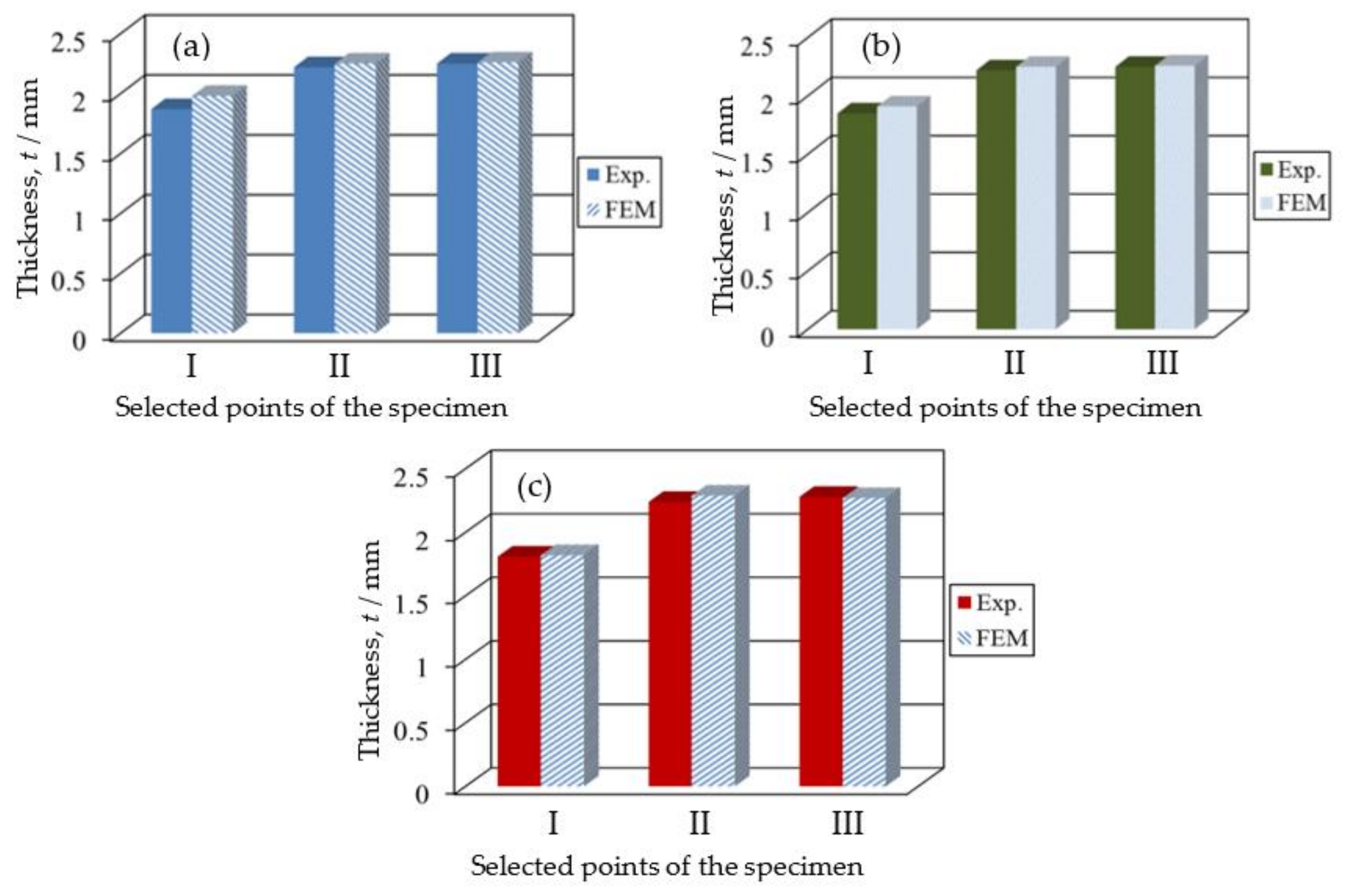 Metals 12 00764 g003 550