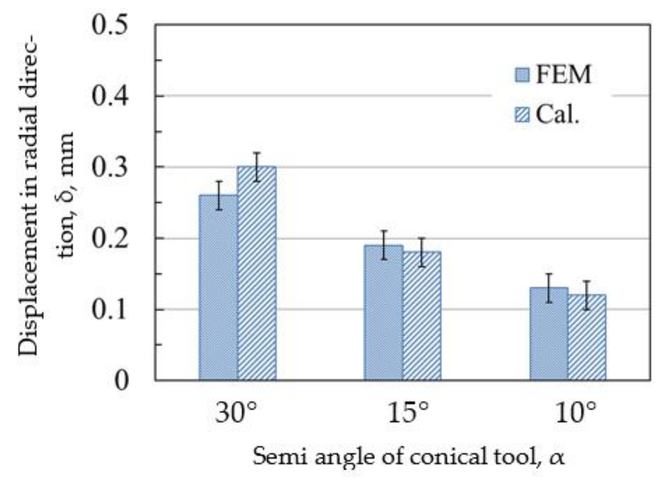 Metals 12 00764 g008 550