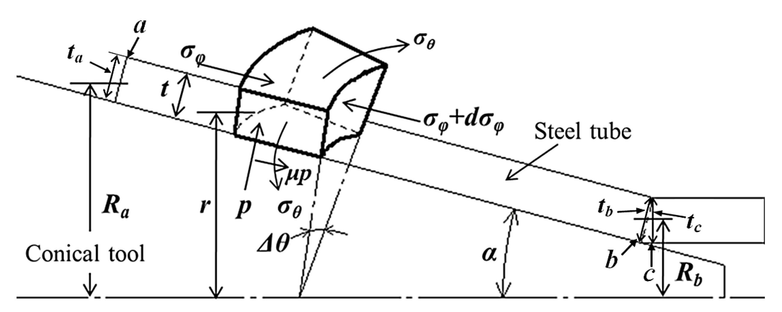 Metals 12 00764 g010 550