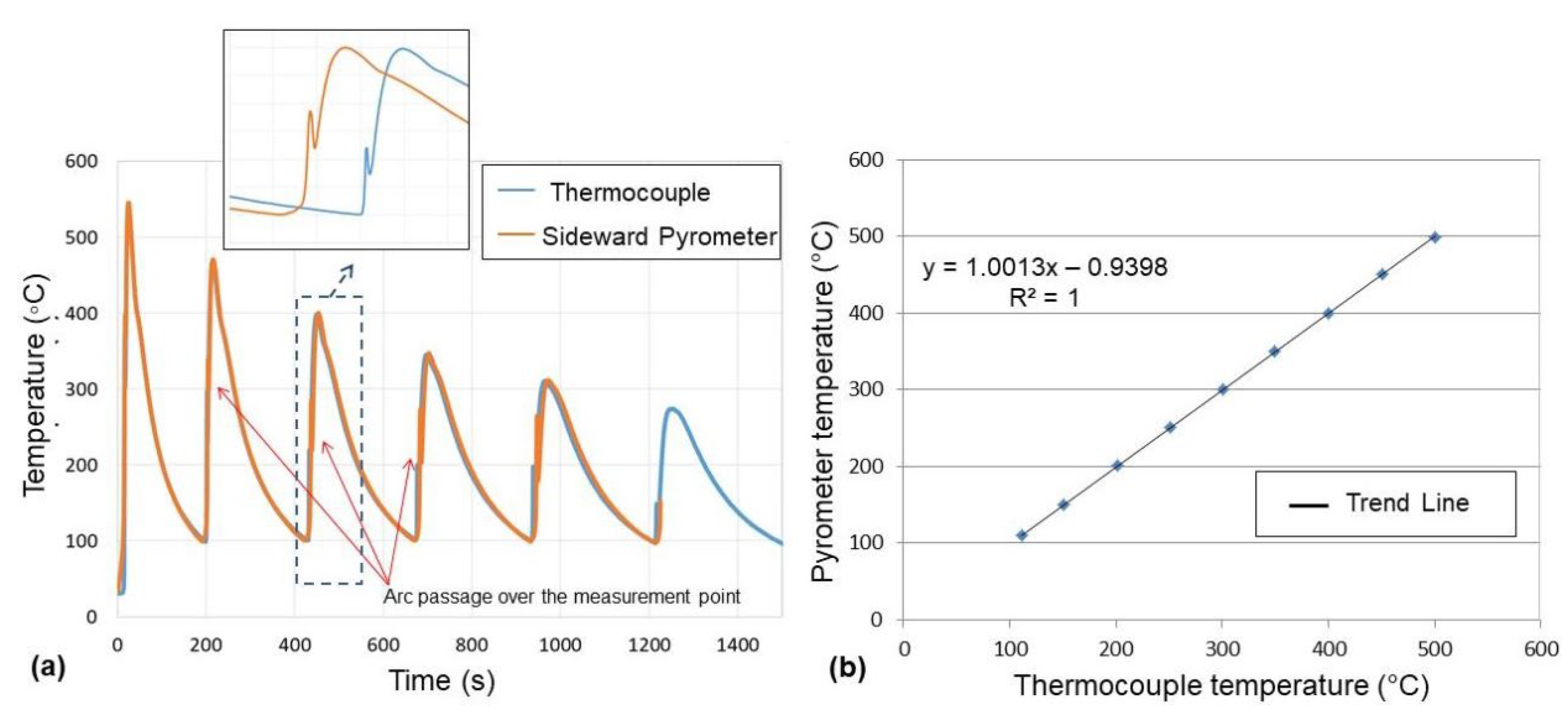 Metals 12 00765 g007 550