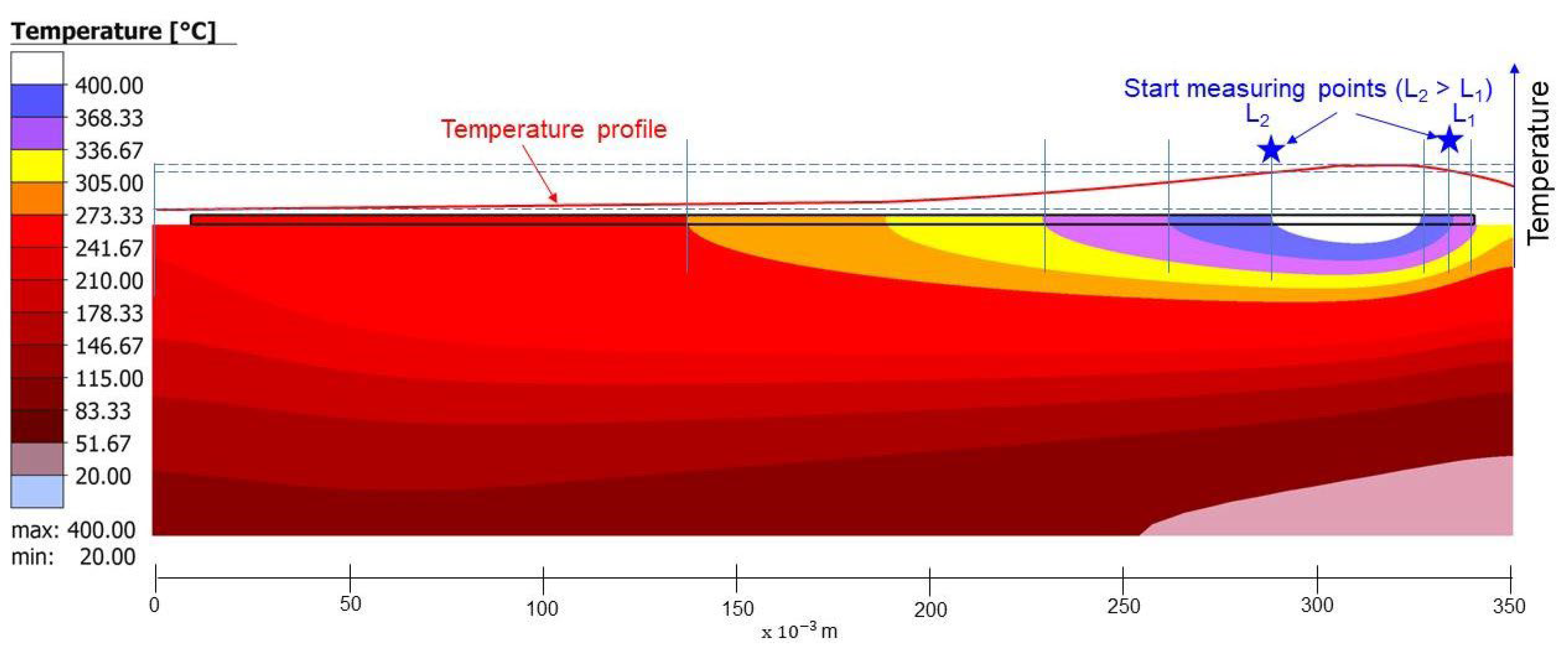 Metals 12 00765 g009 550