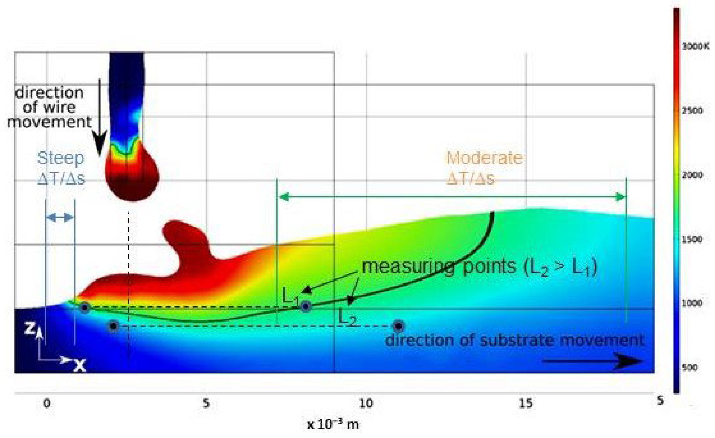 Metals 12 00765 g010 550