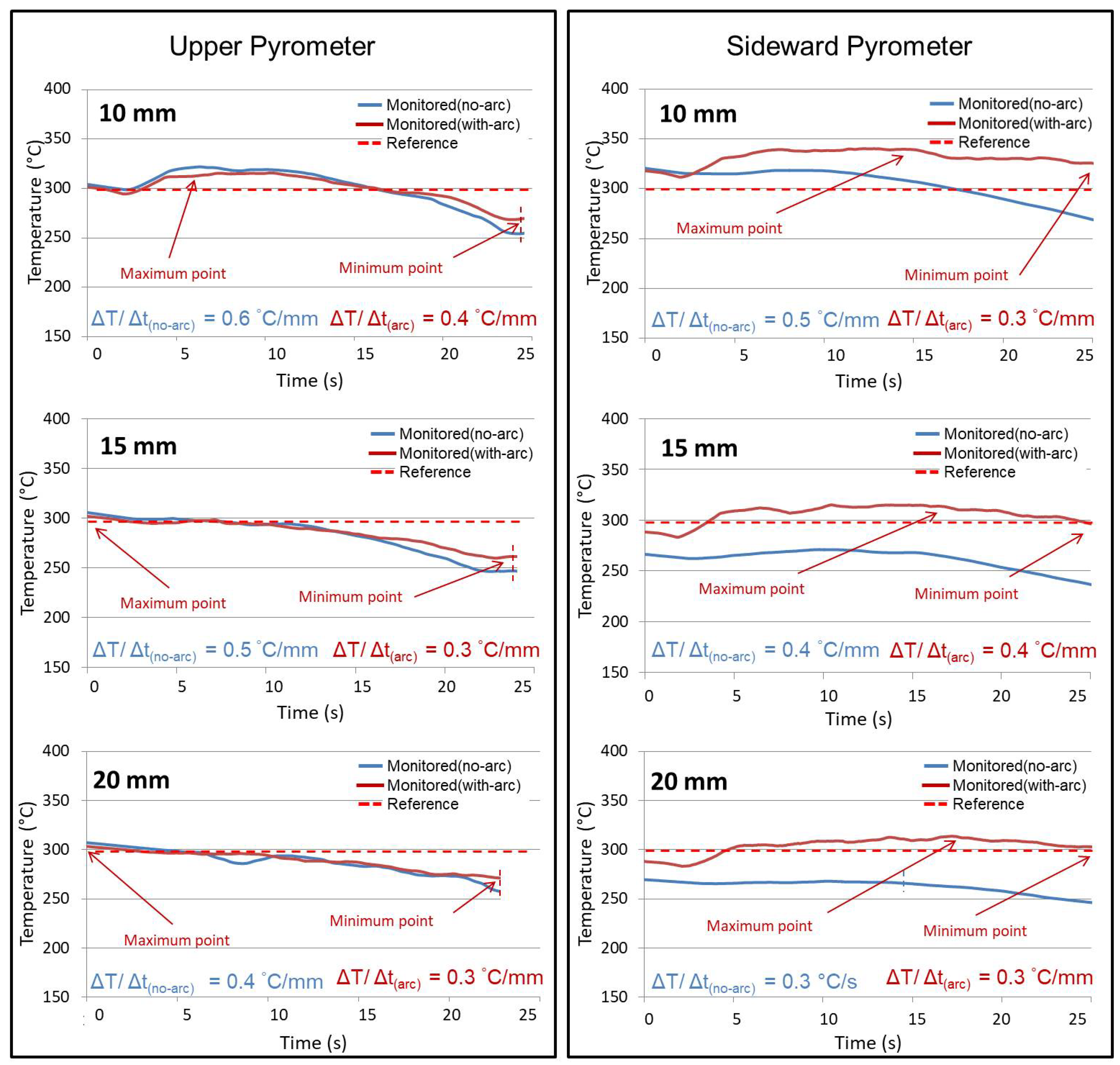 Metals 12 00765 g012 550