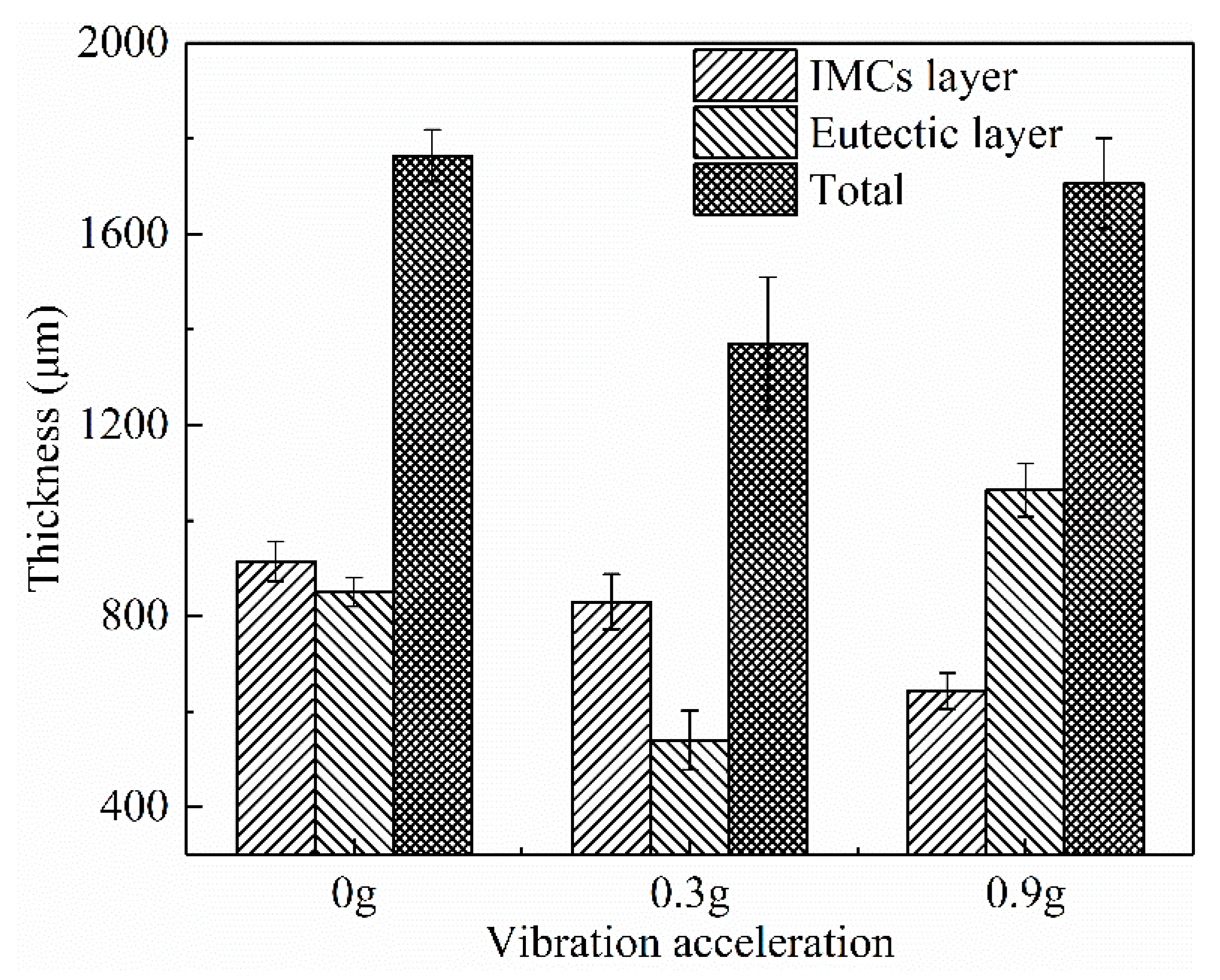 Metals 12 00766 g006 550