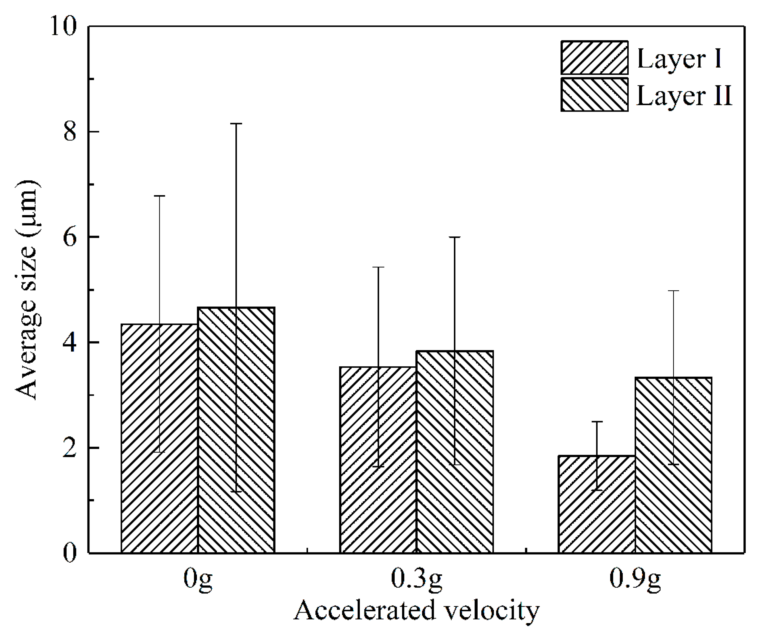 Metals 12 00766 g007 550