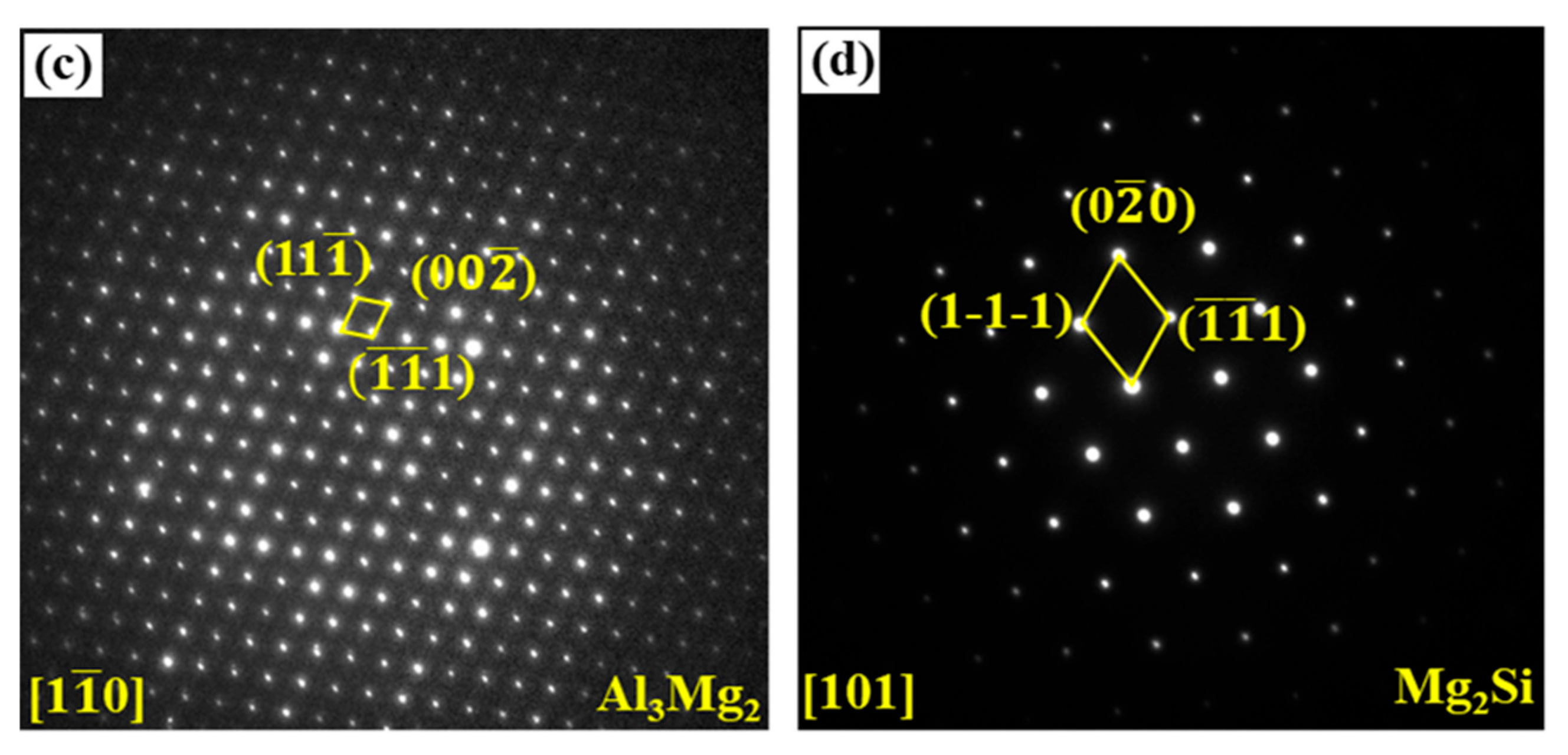 Metals 12 00766 g008b 550