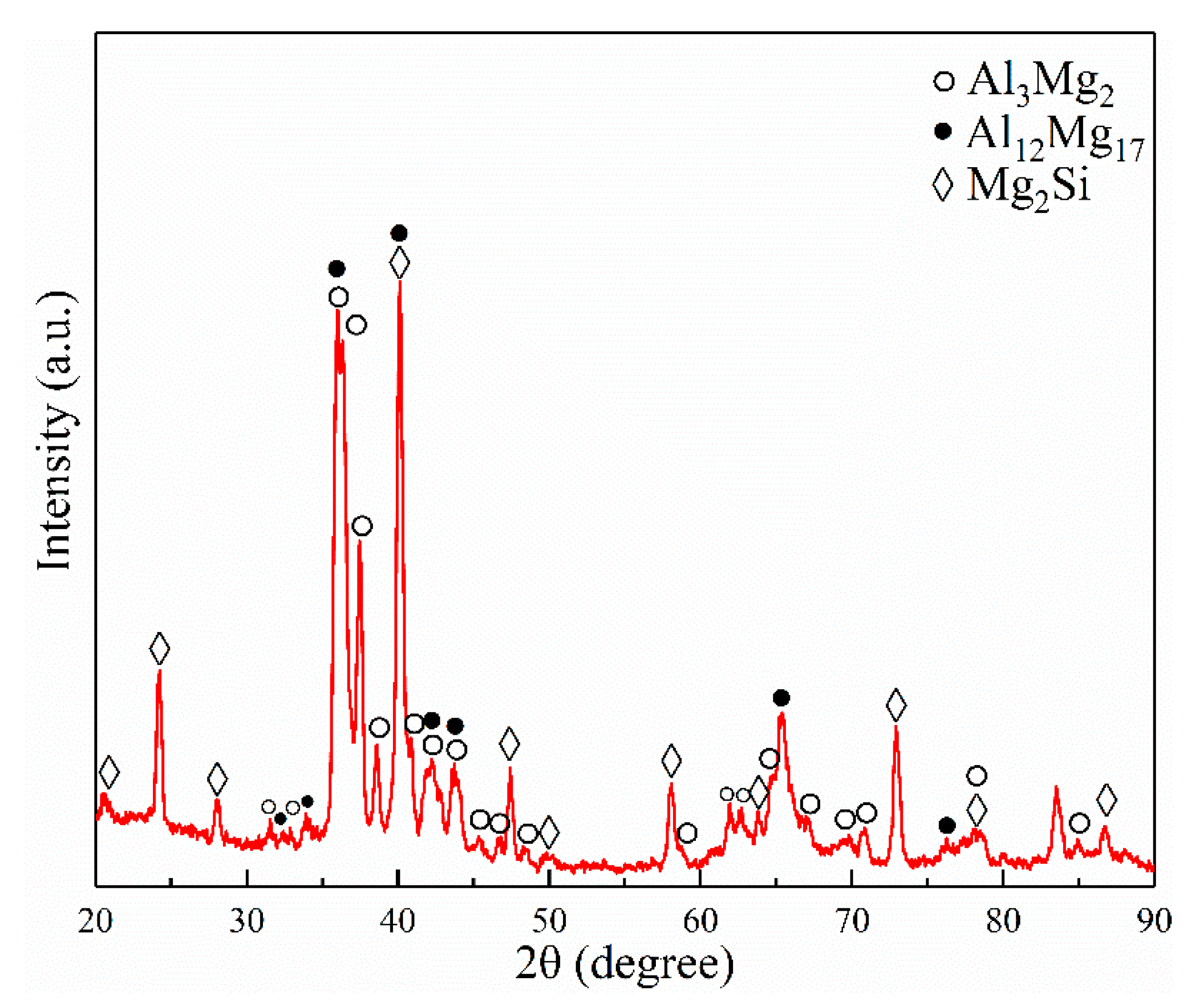 Metals 12 00766 g011 550