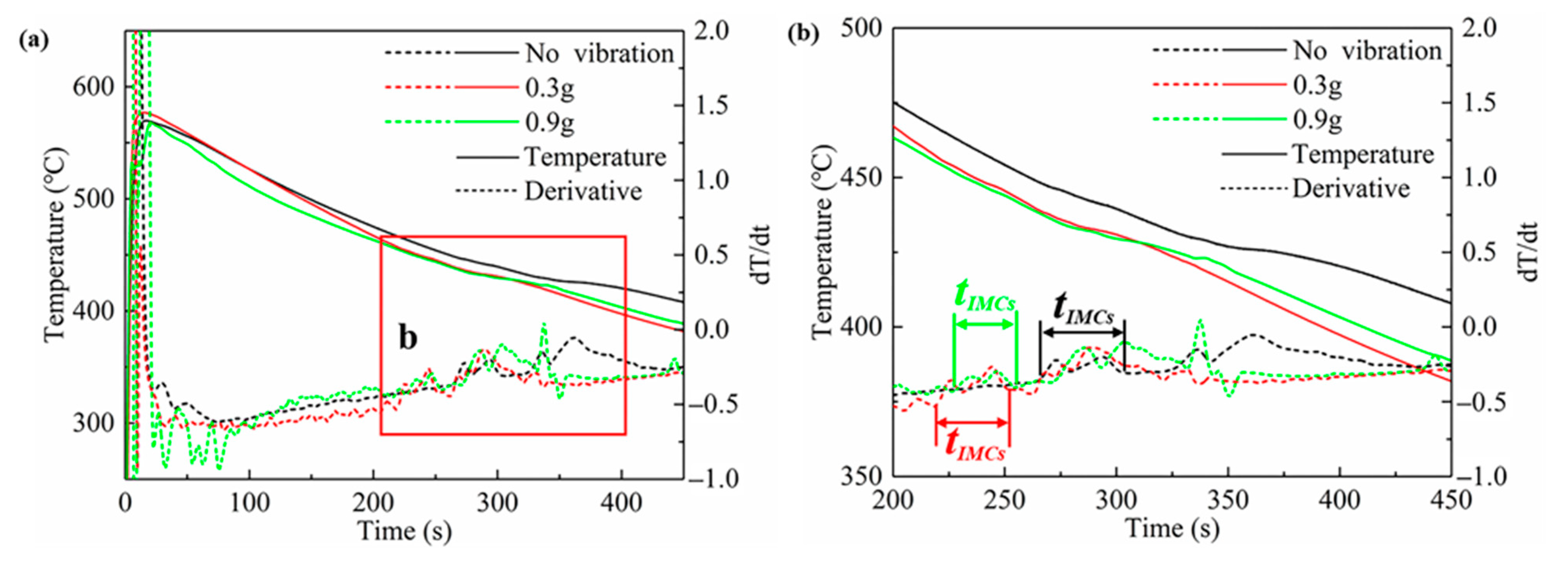 Metals 12 00766 g012 550