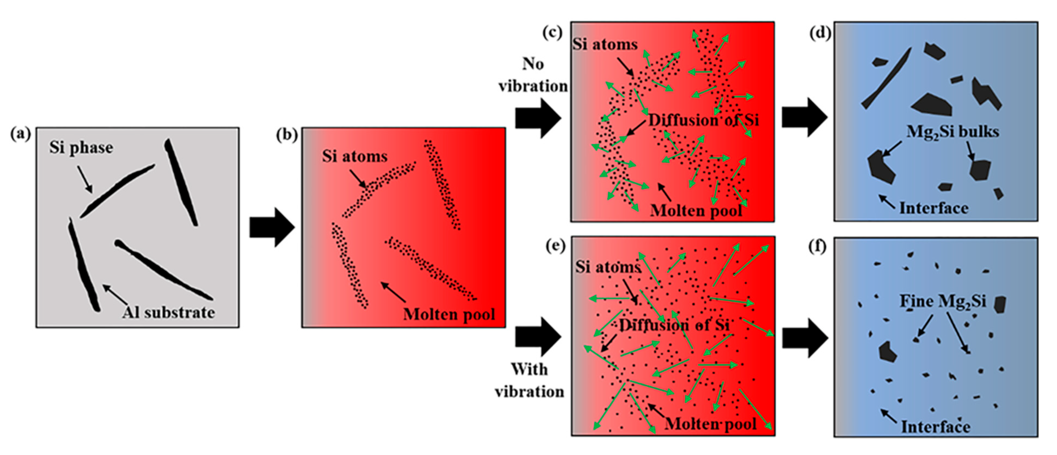 Metals 12 00766 g013 550