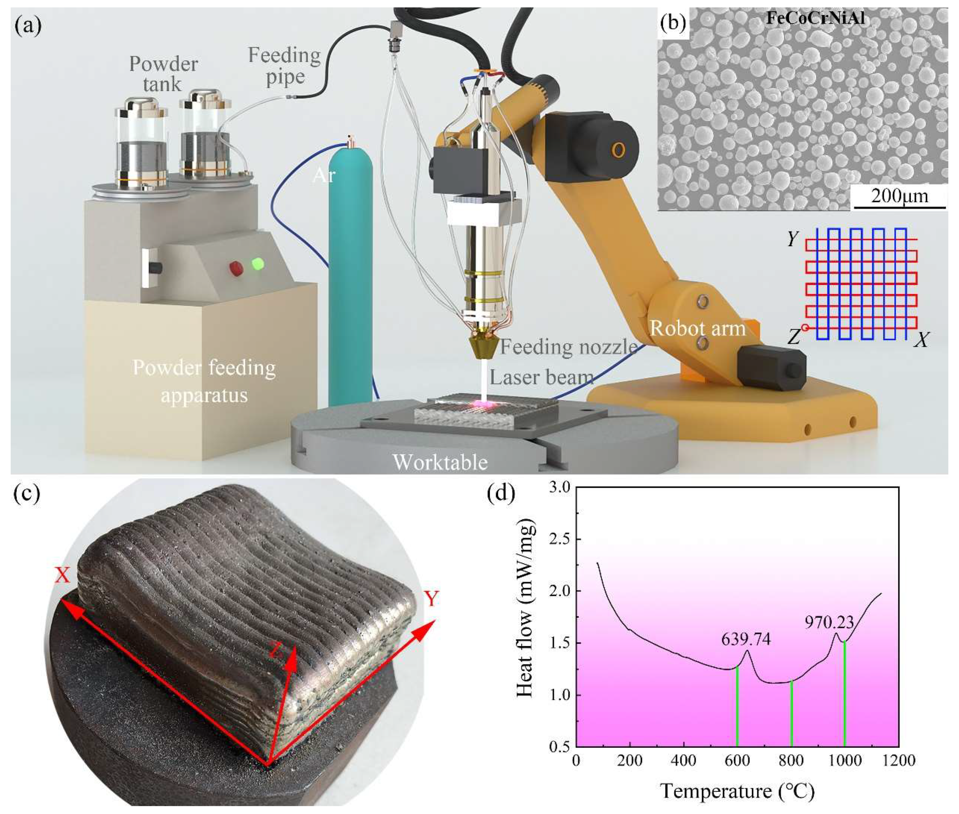 Metals 12 00767 g001 550
