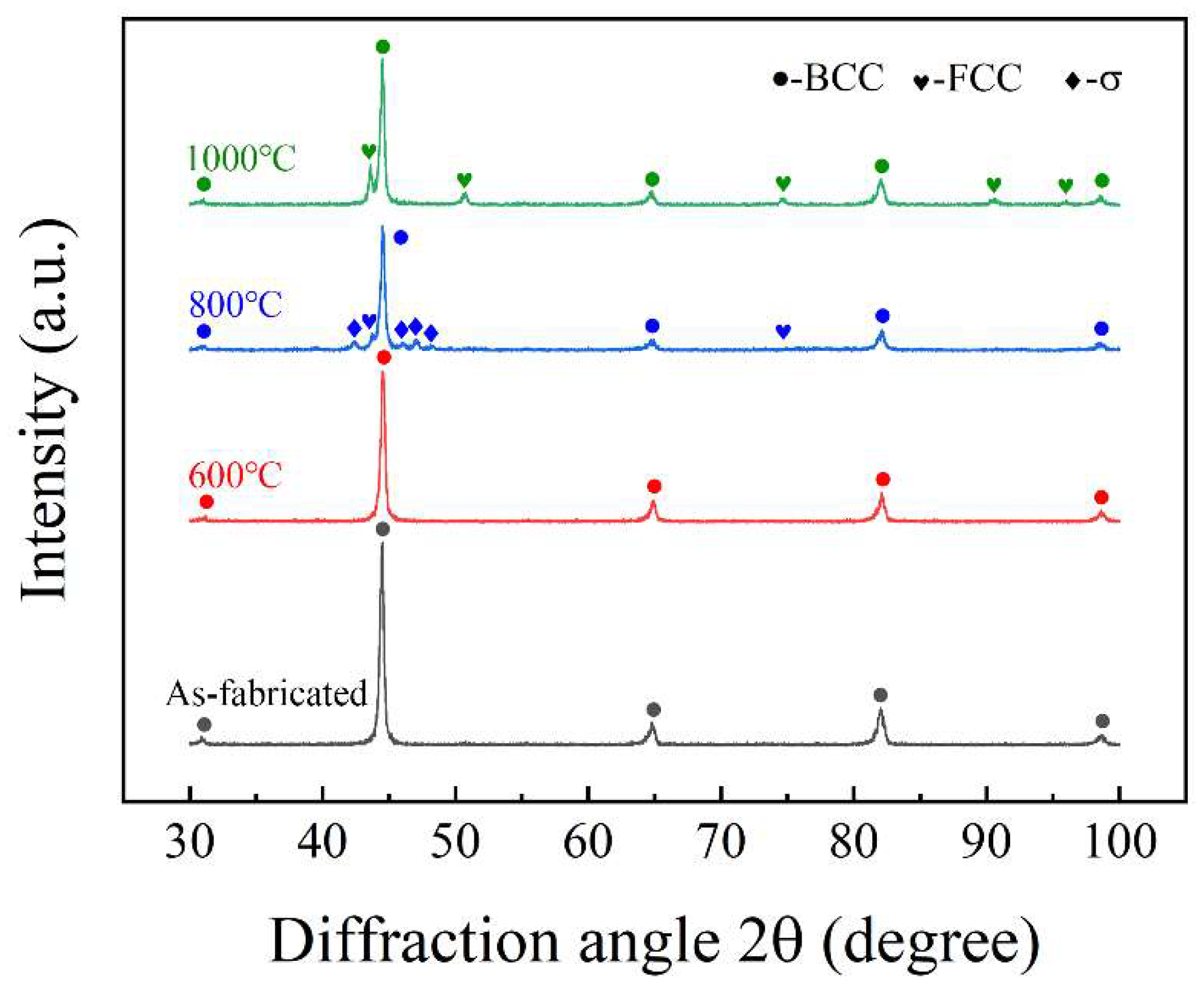 Metals 12 00767 g002 550