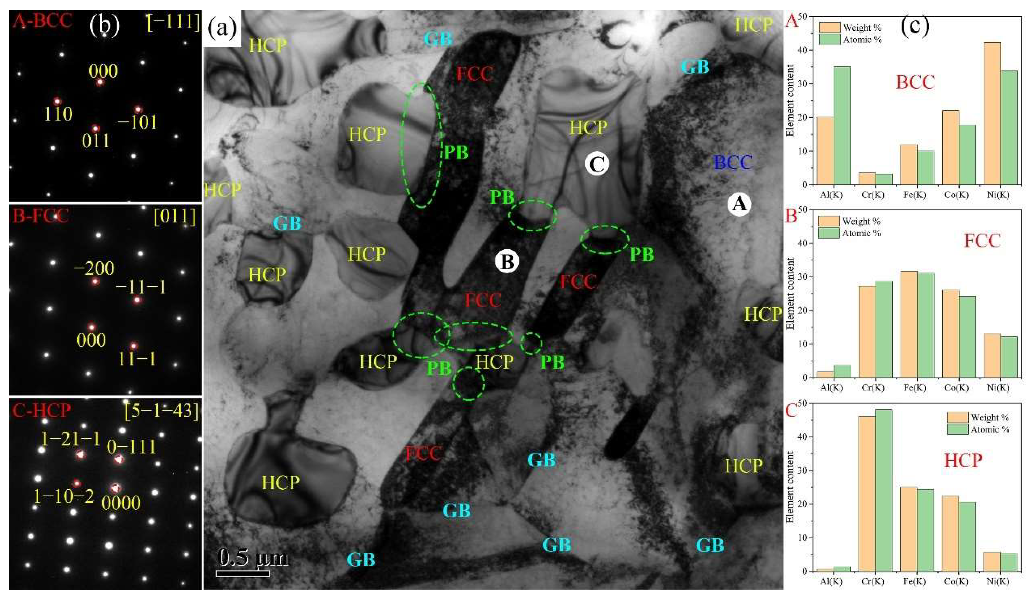 Metals 12 00767 g004 550