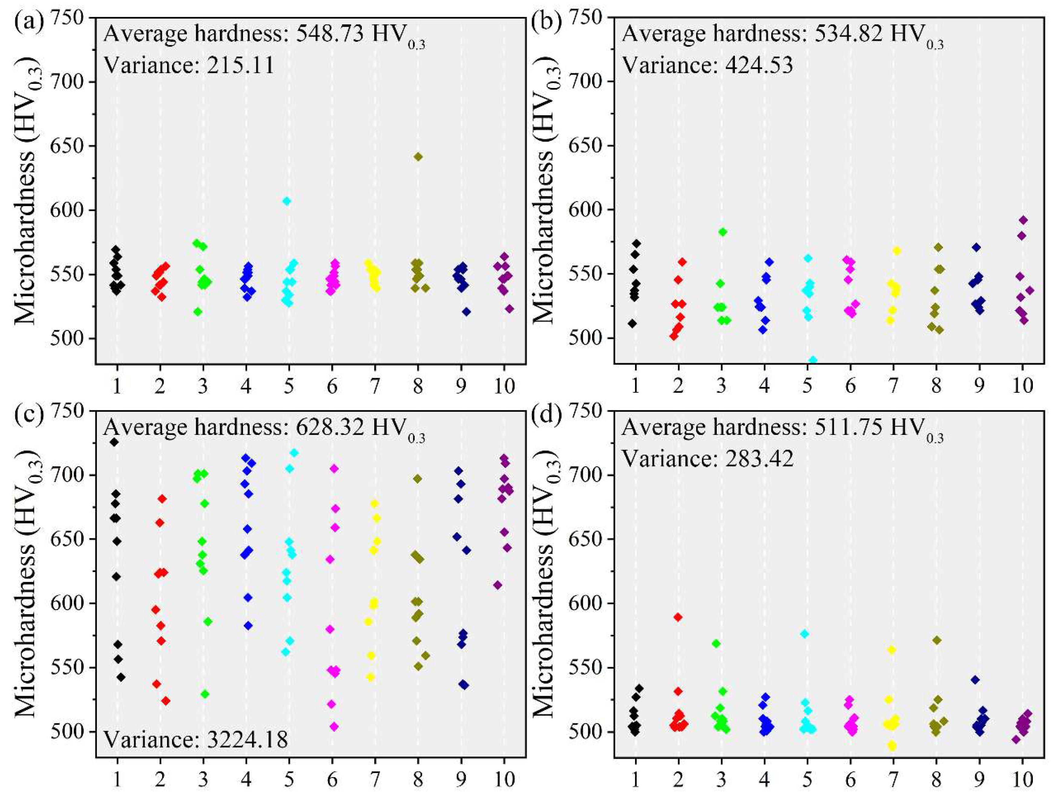 Metals 12 00767 g006 550