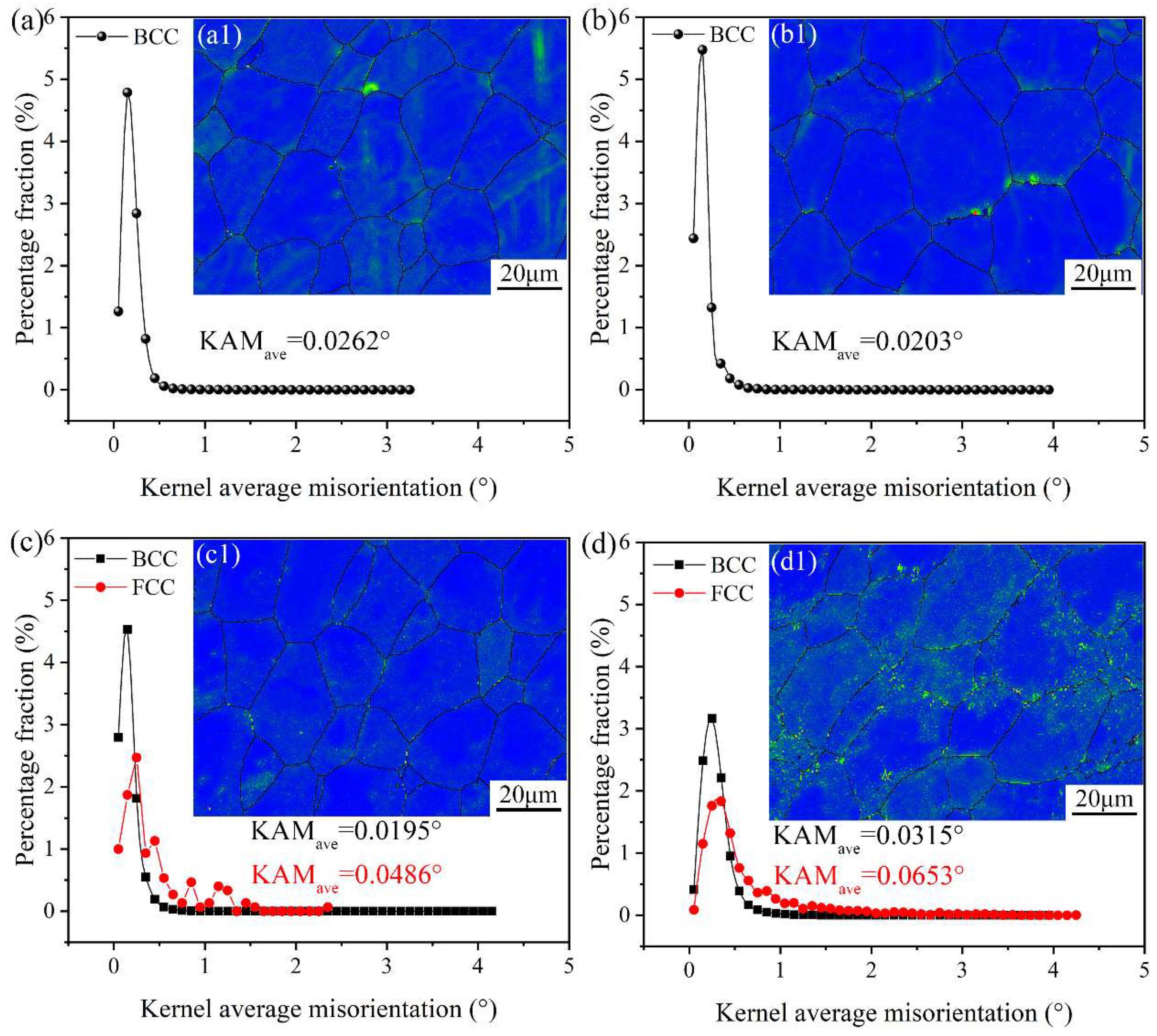 Metals 12 00767 g008 550