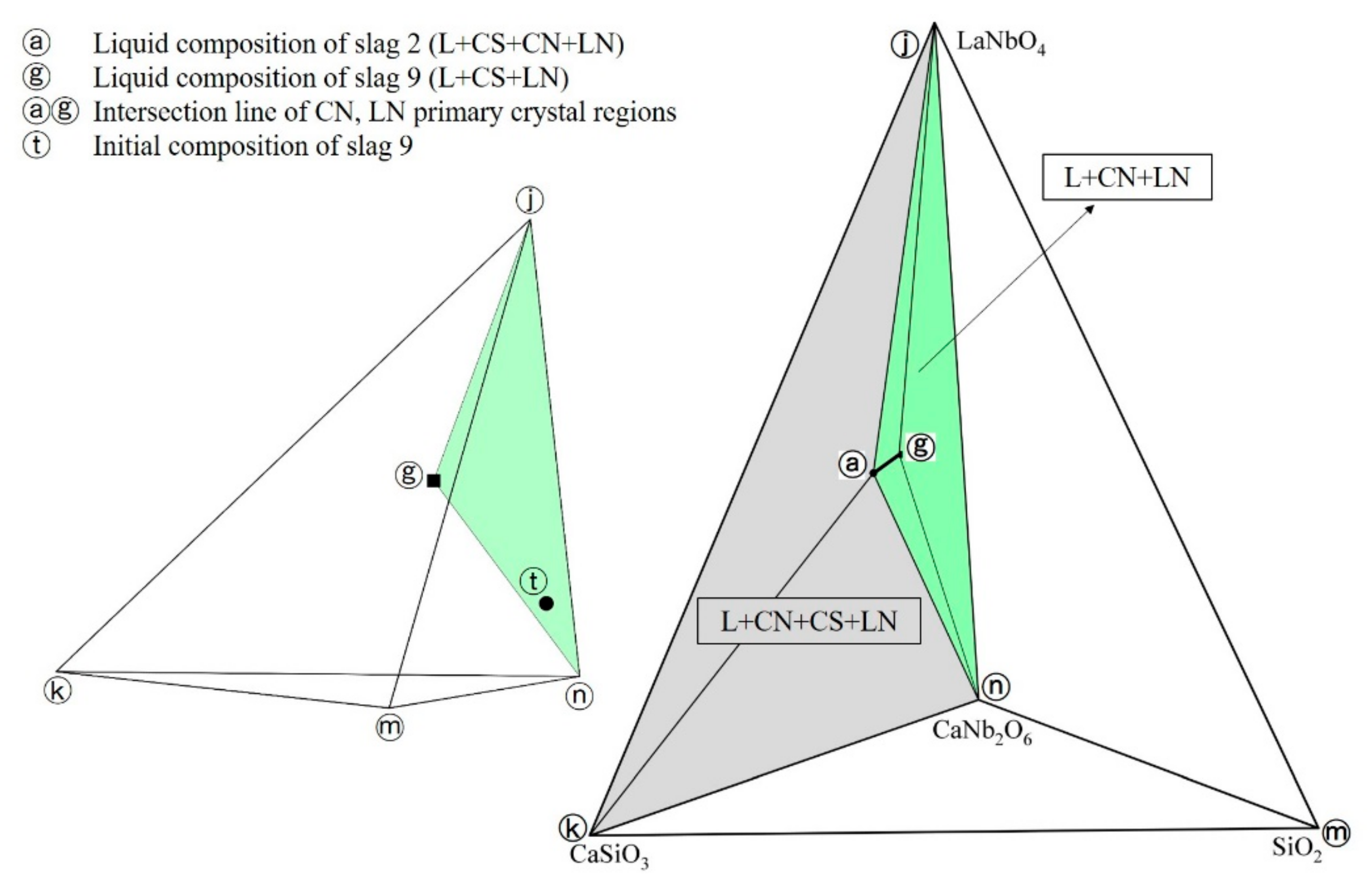 Metals 12 00768 g006