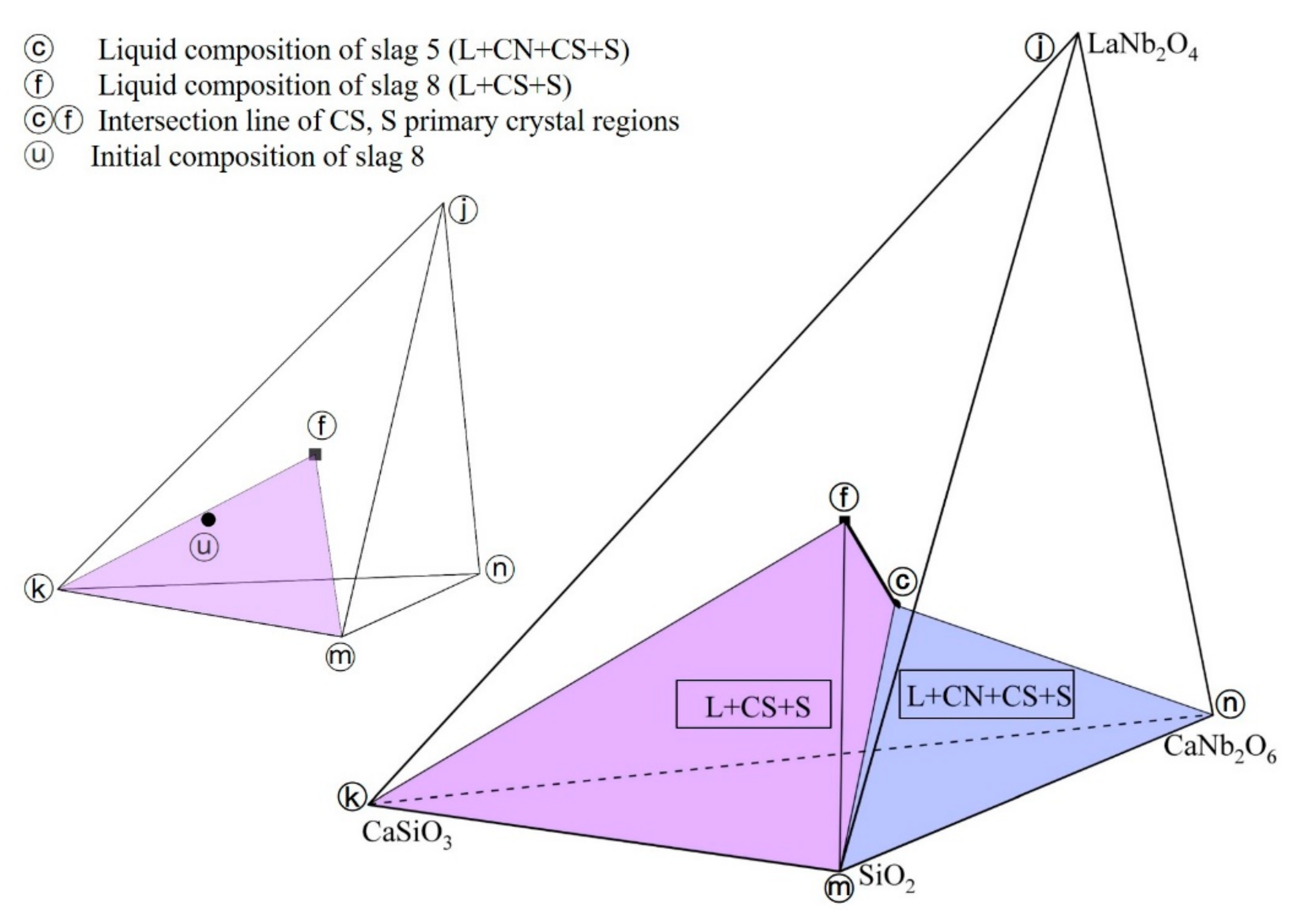 Metals 12 00768 g007