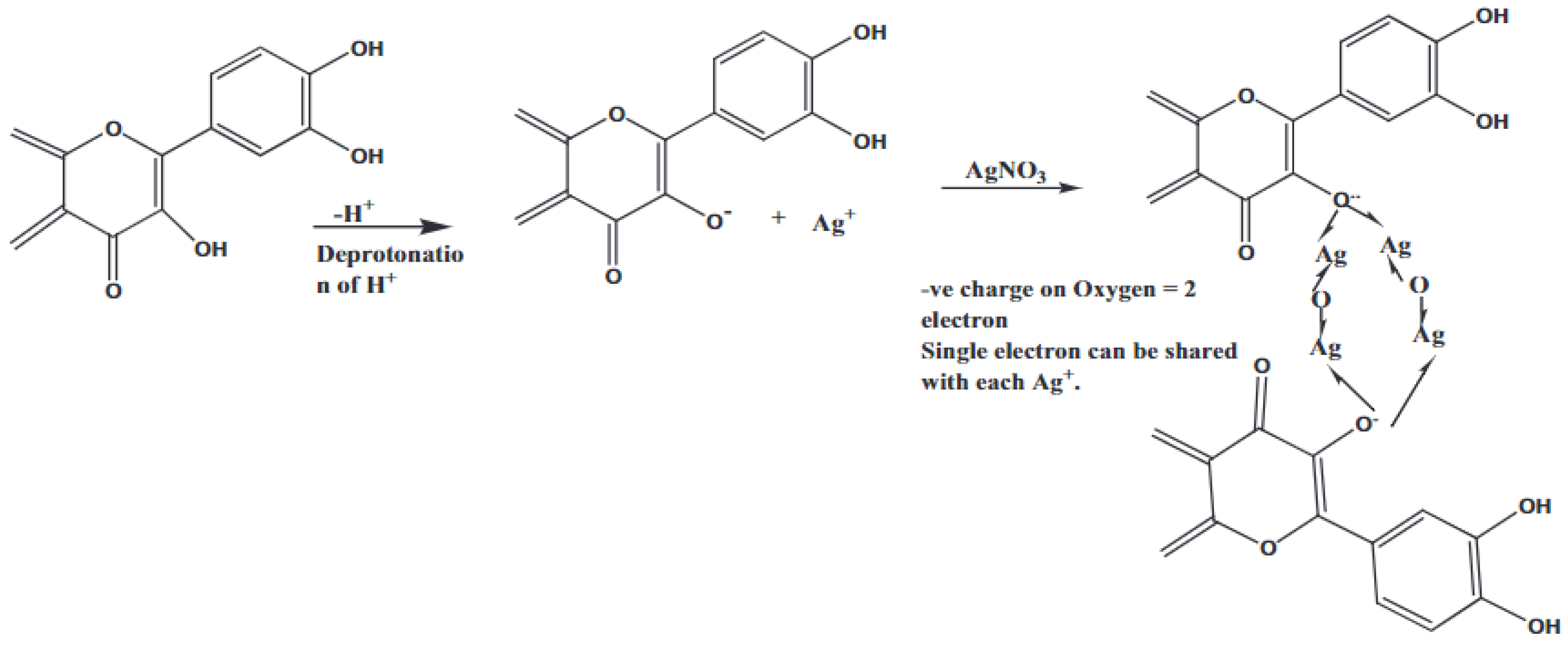 Metals 12 00769 g002 550